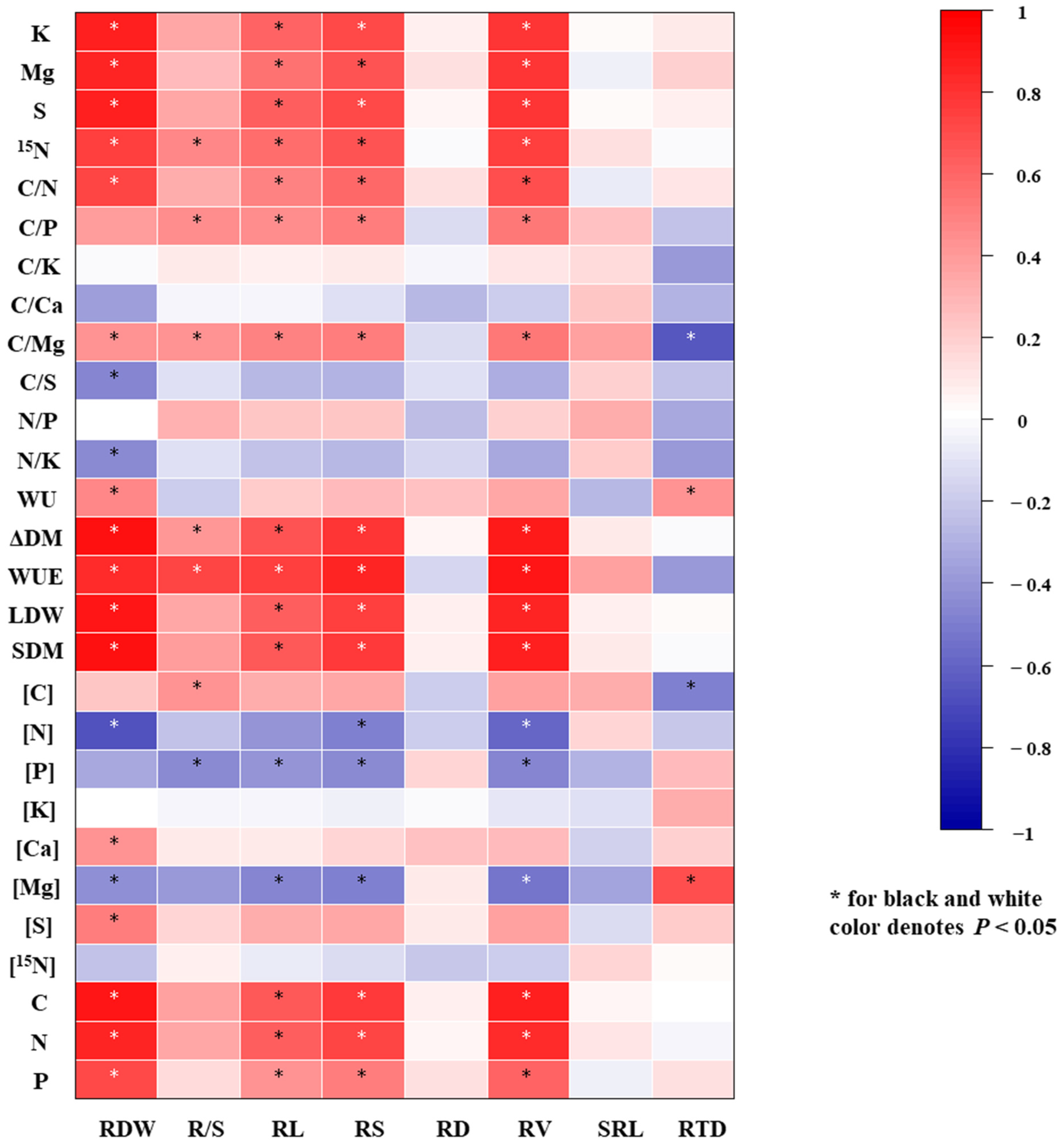 Agronomy 13 03069 g005