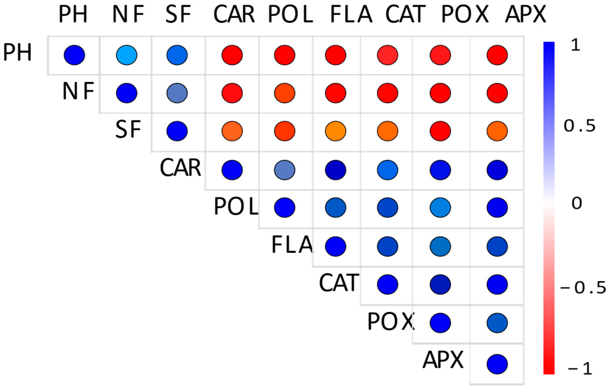 Agronomy 13 03076 g002