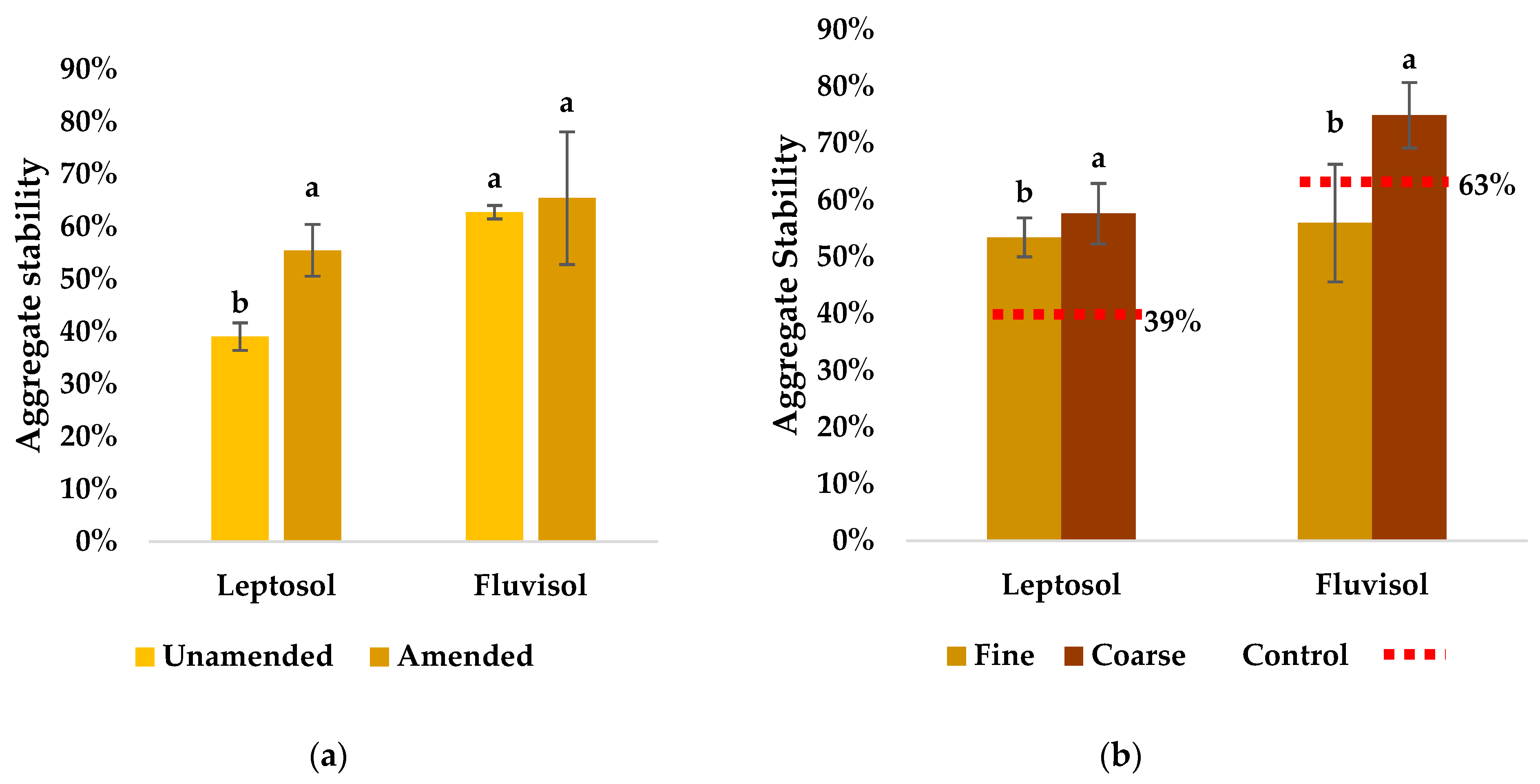 Agronomy 14 00005 g004