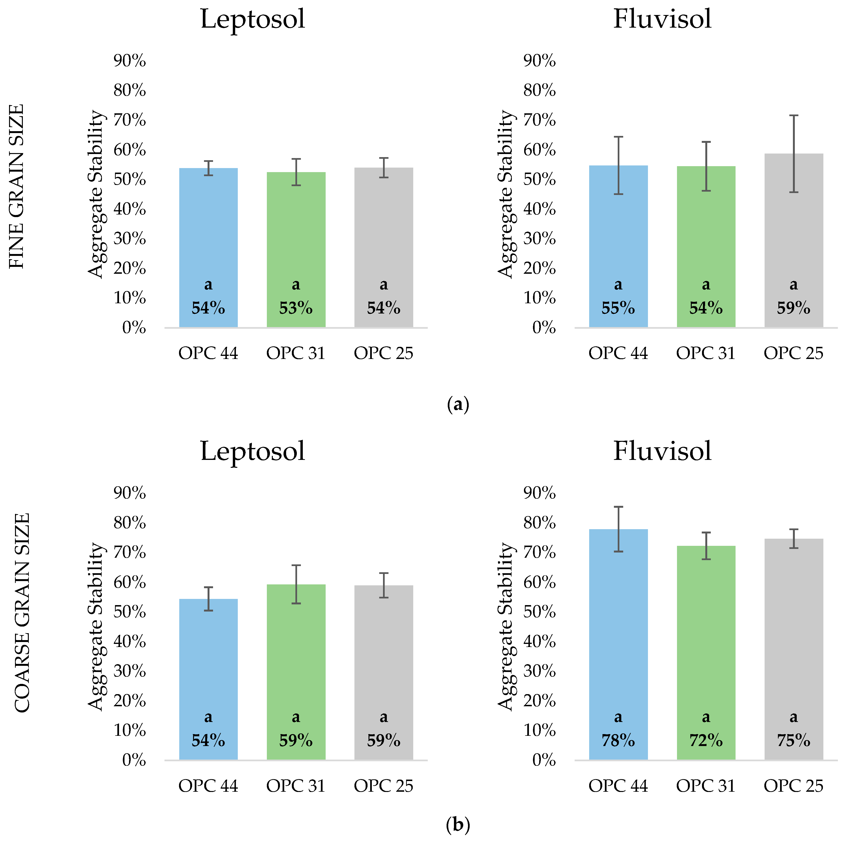 Agronomy 14 00005 g005