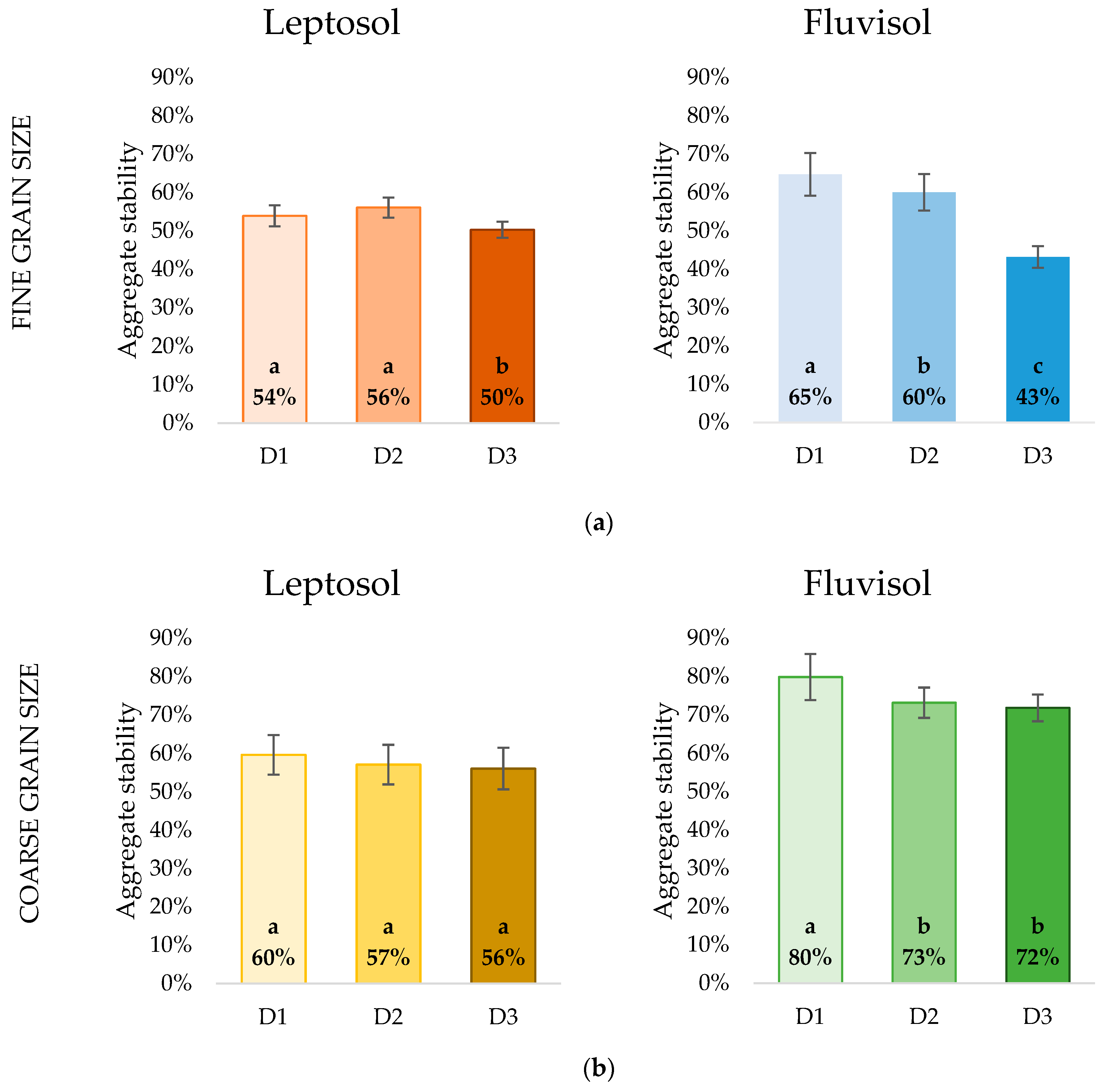 Agronomy 14 00005 g006