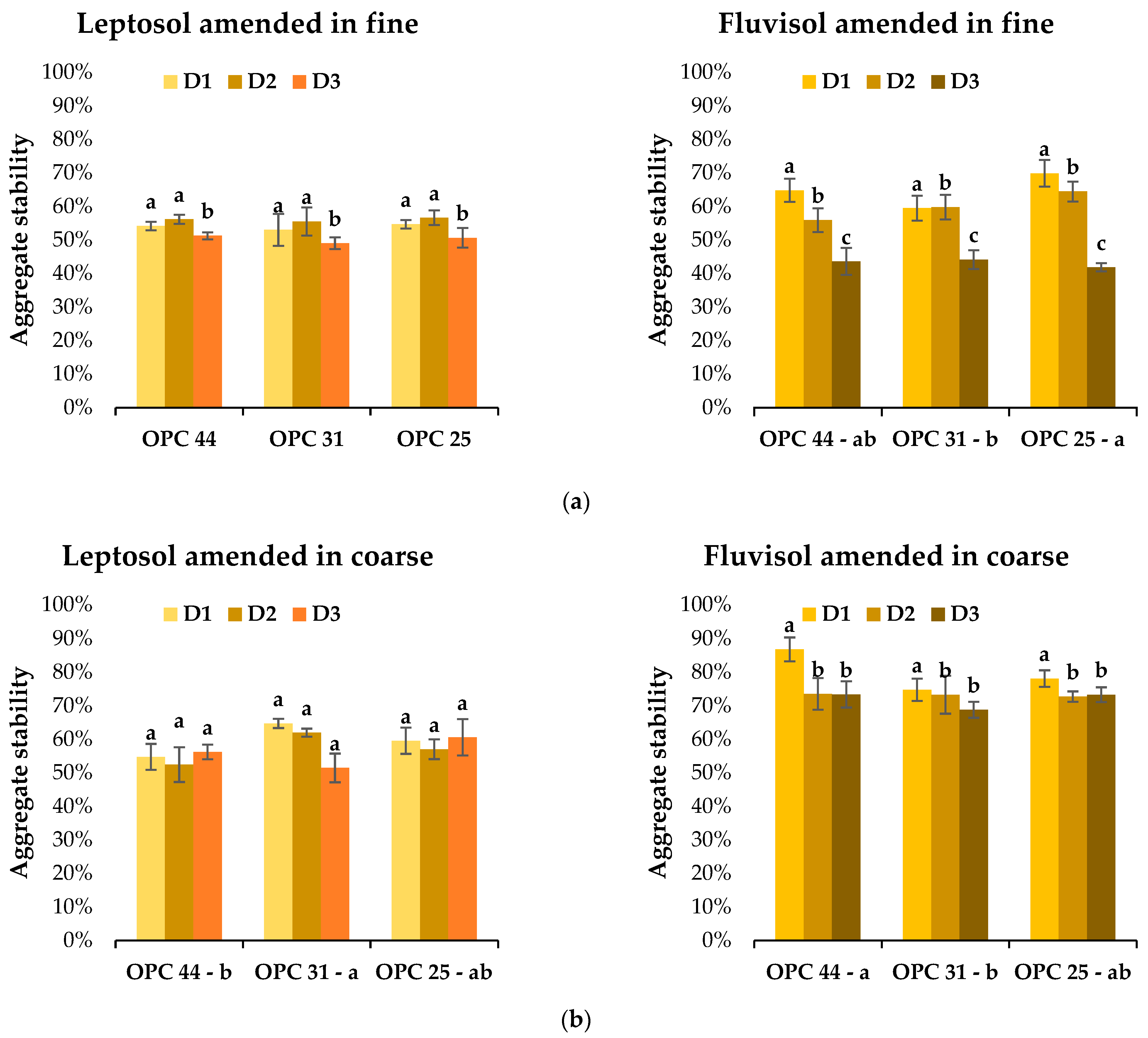 Agronomy 14 00005 g007