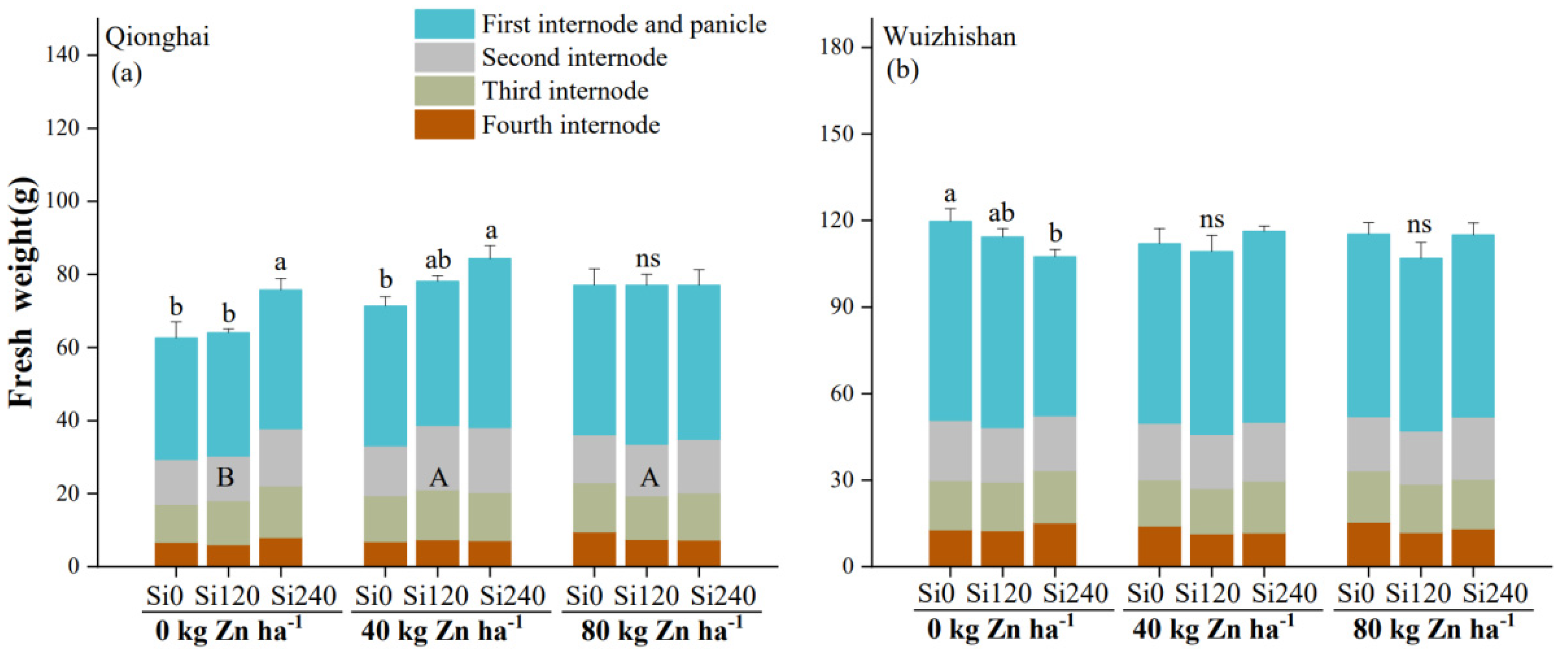 Agronomy 14 00091 g002