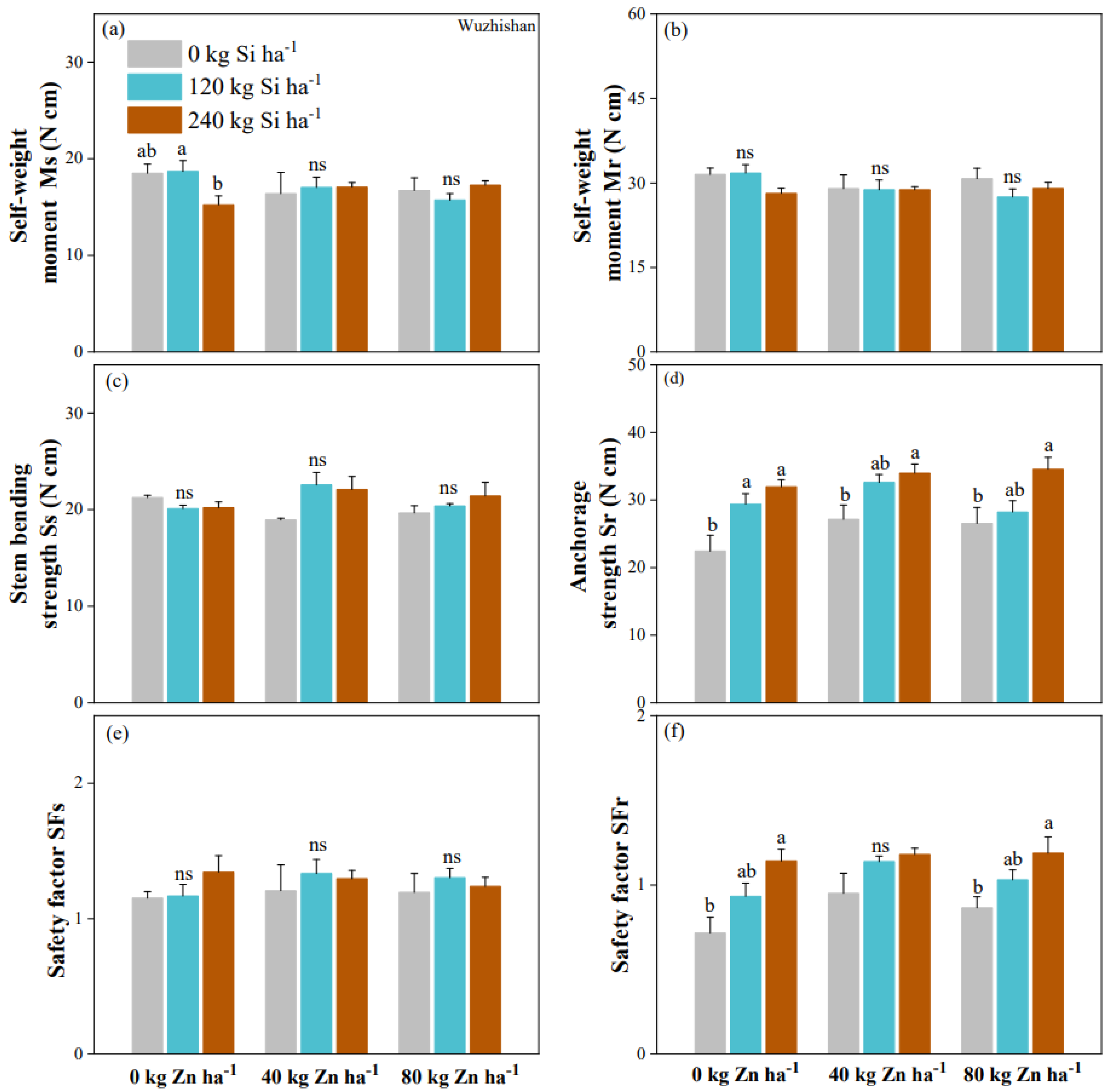 Agronomy 14 00091 g004