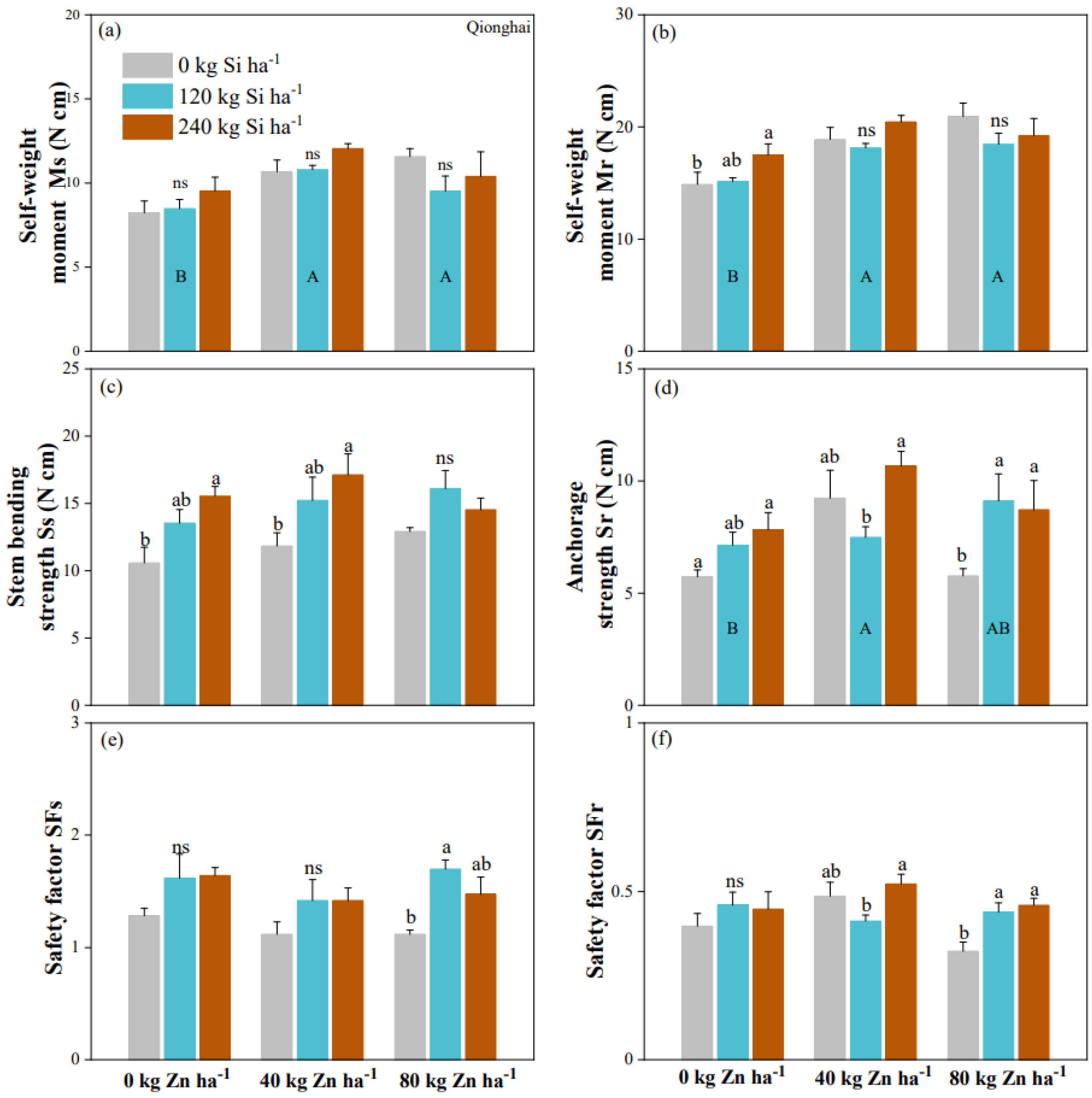 Agronomy 14 00091 g005