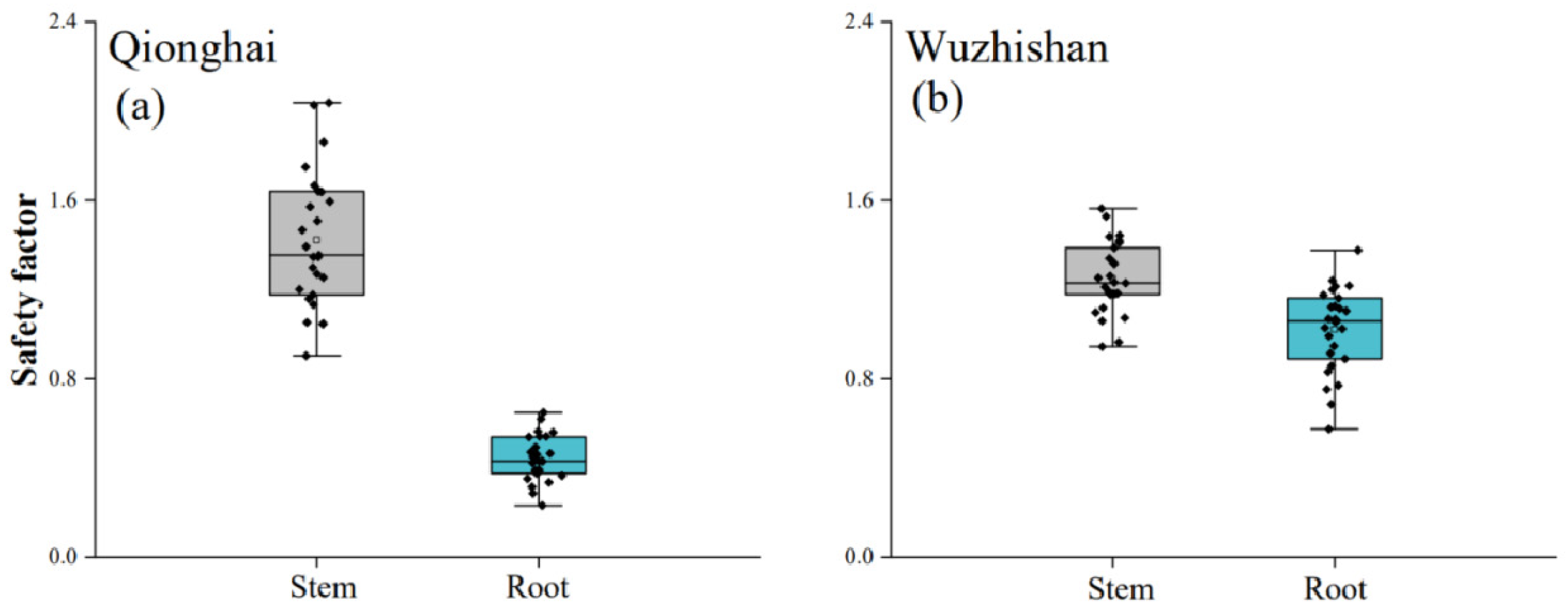 Agronomy 14 00091 g006
