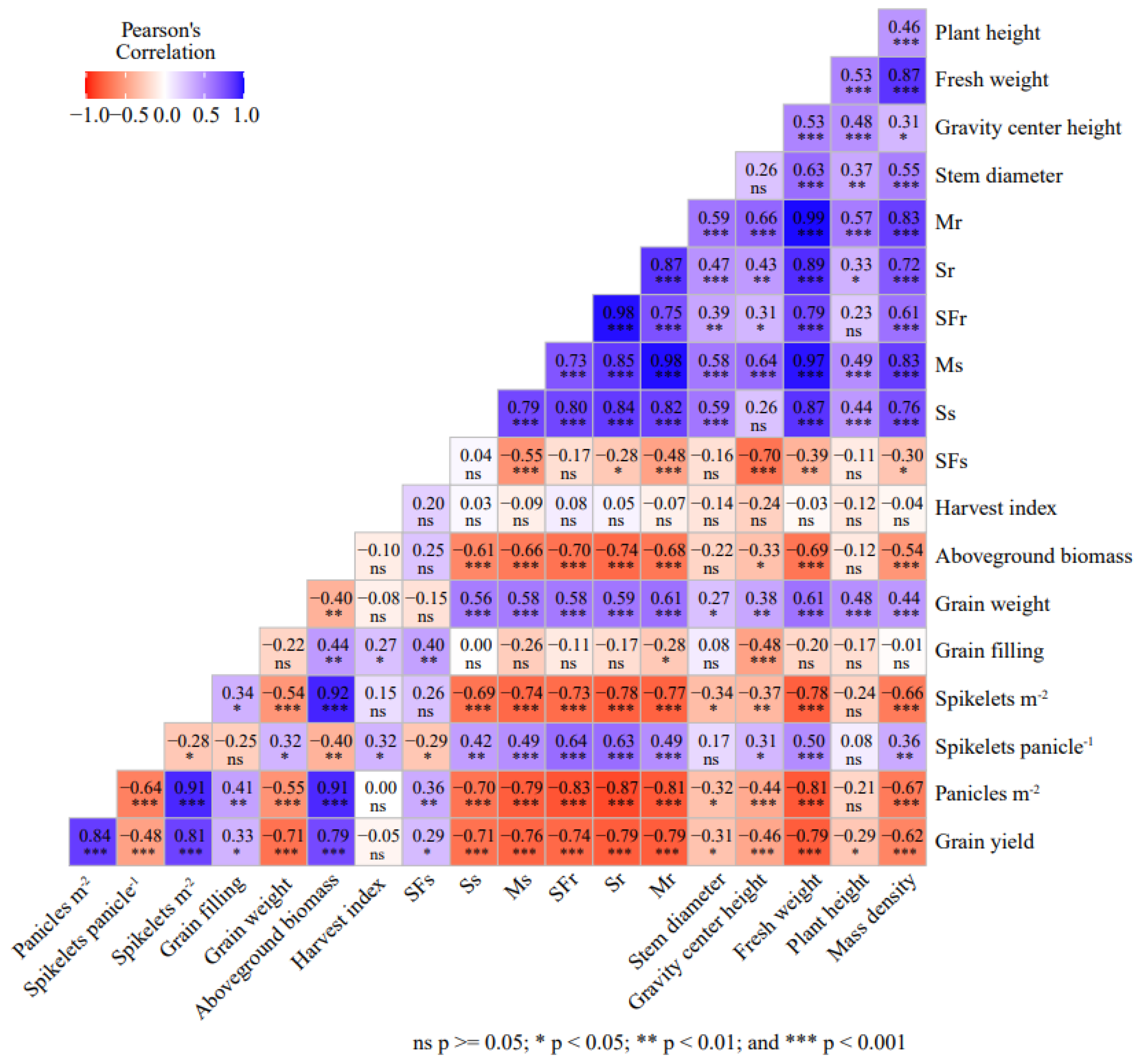 Agronomy 14 00091 g007