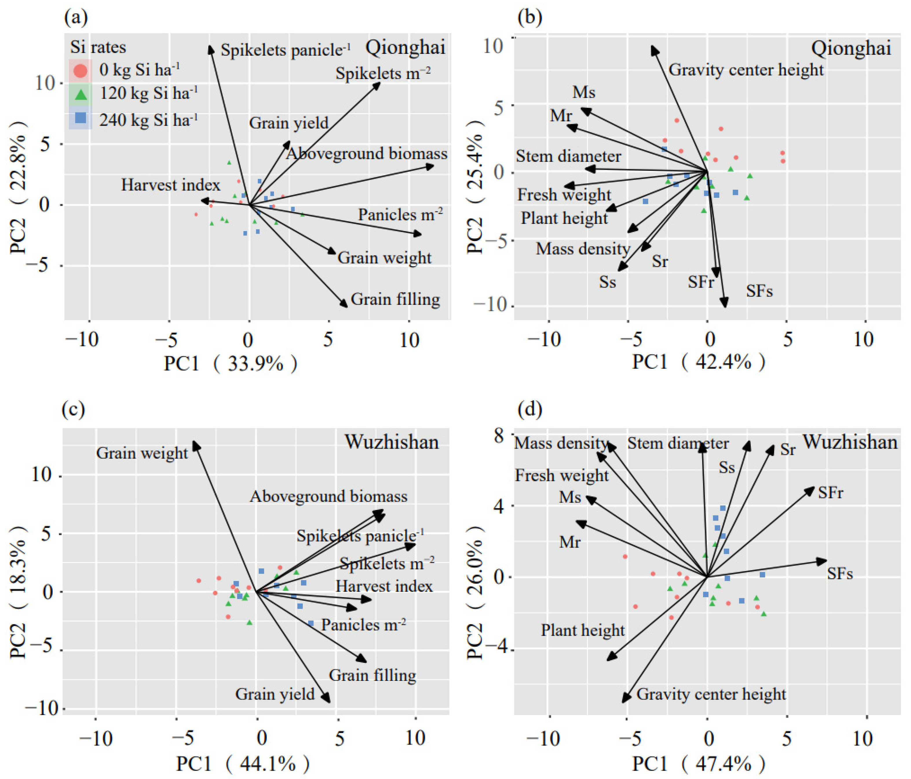 Agronomy 14 00091 g008