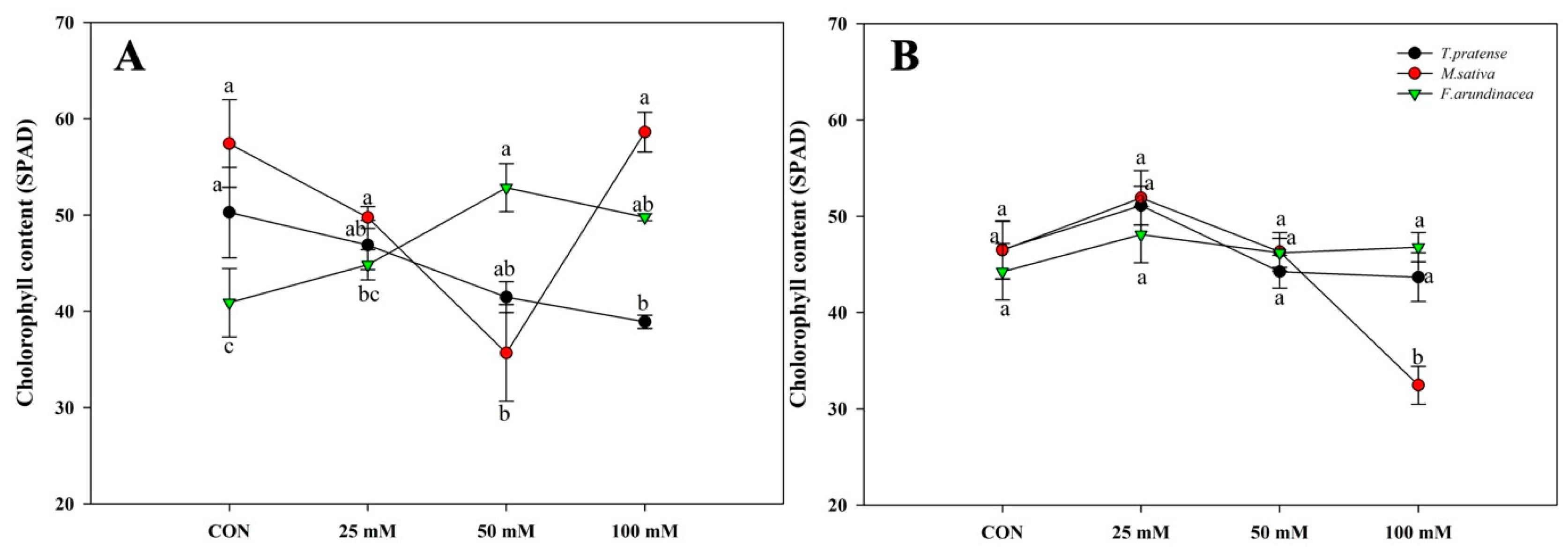 Agronomy 14 00287 g005