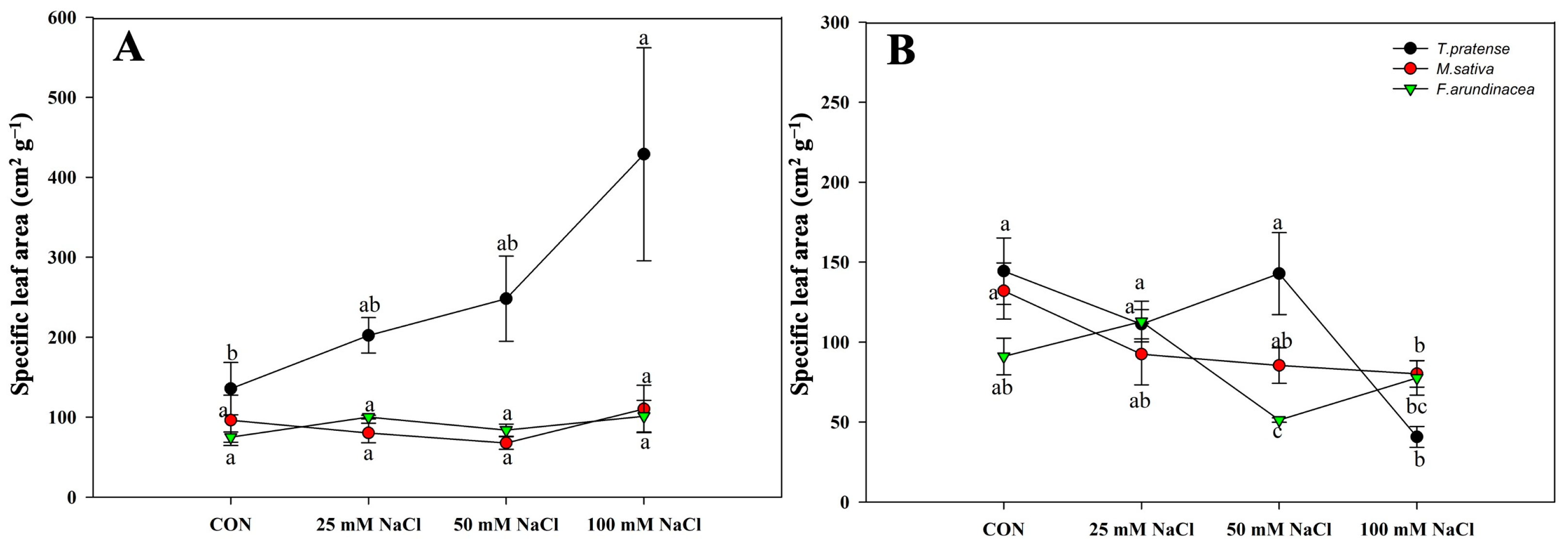 Agronomy 14 00287 g007