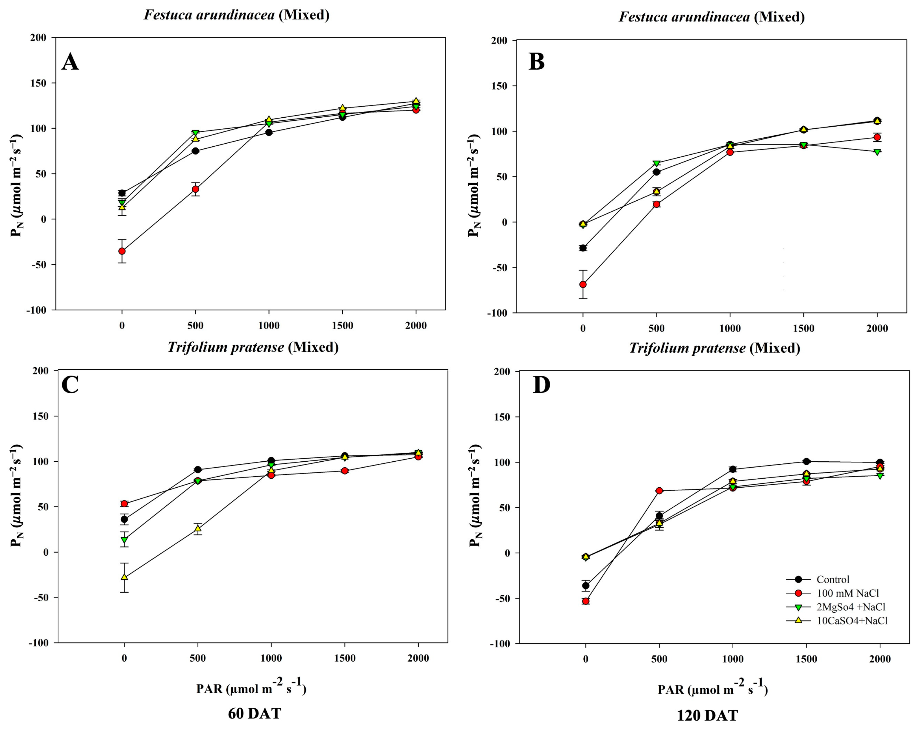 Agronomy 14 00287 g010