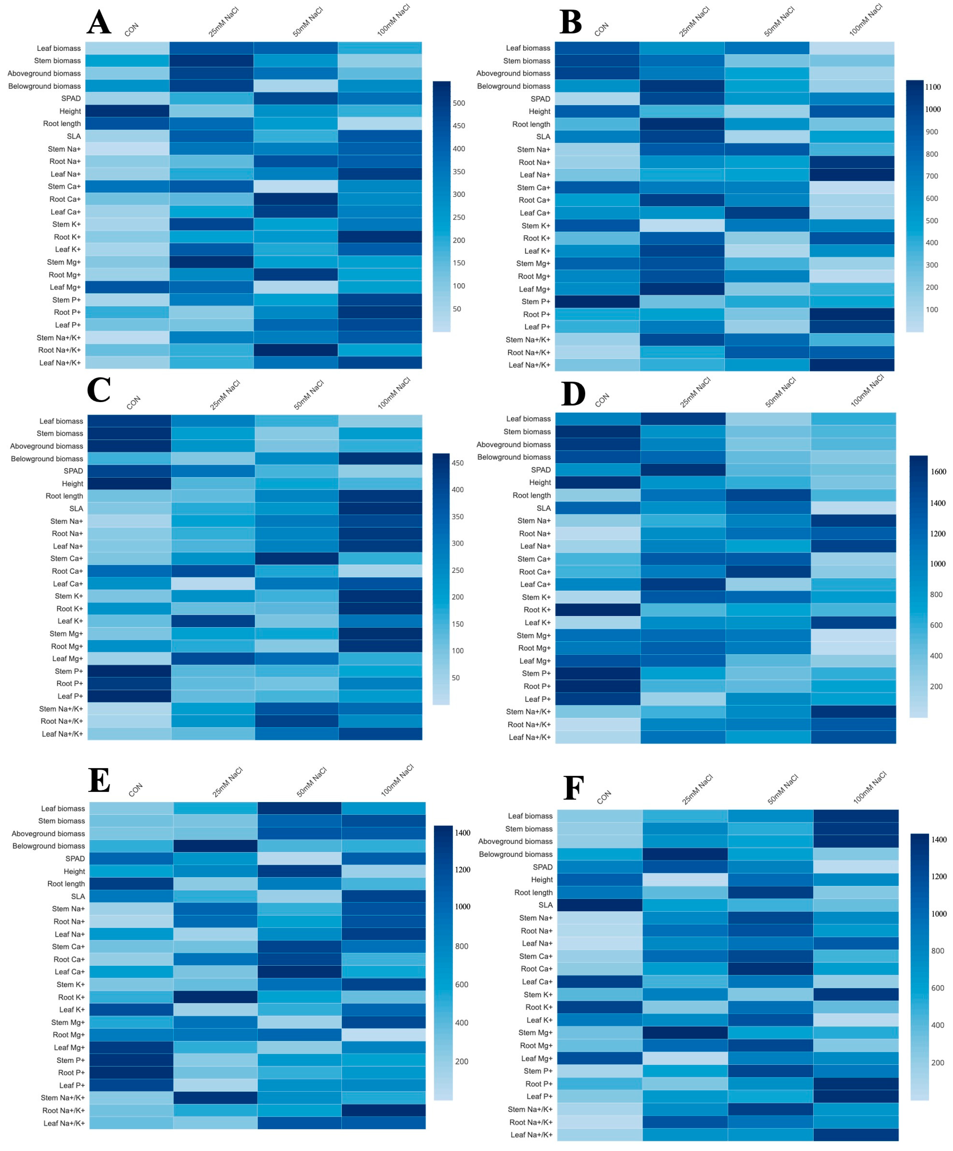 Agronomy 14 00287 g011