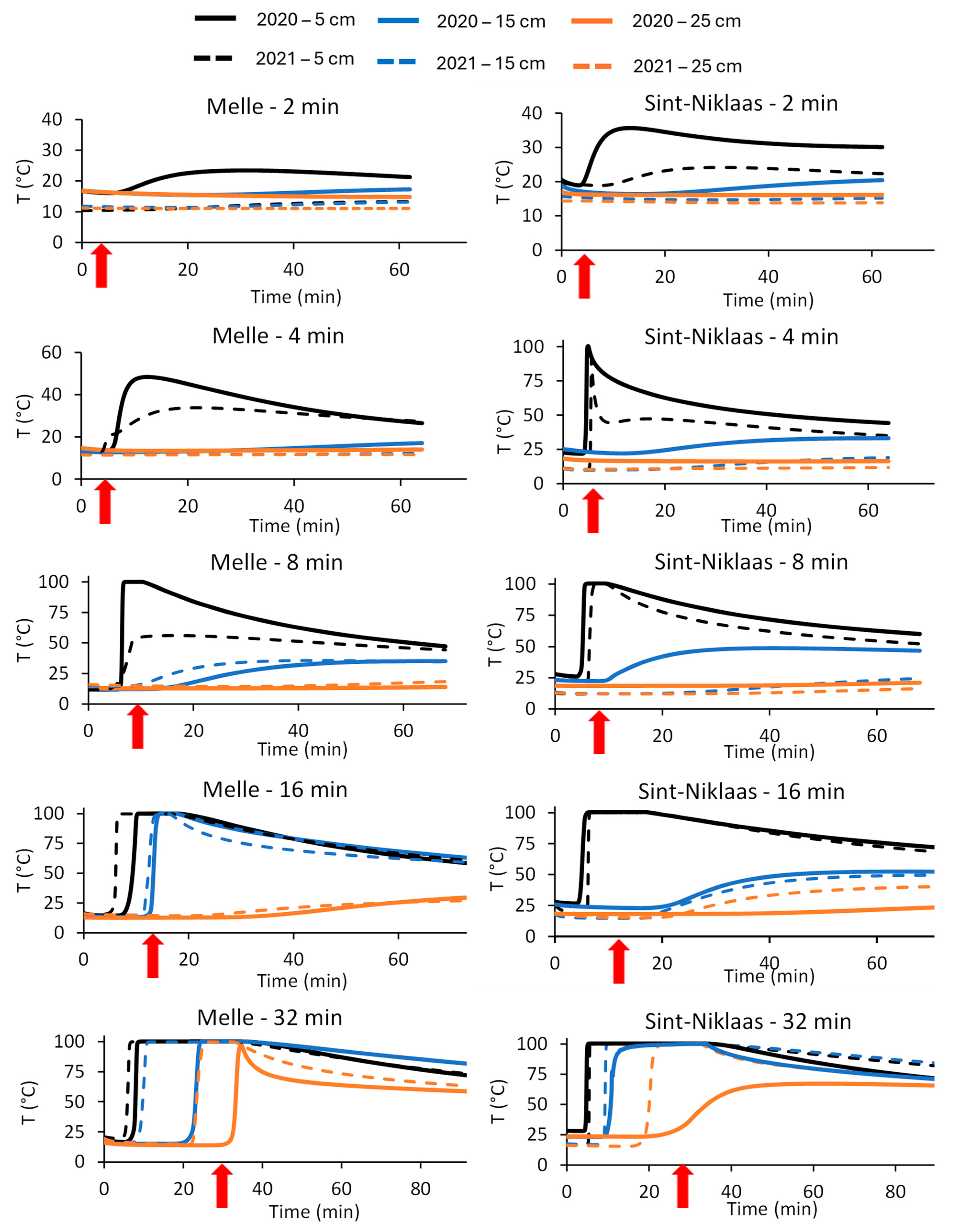 Agronomy 14 00918 g005