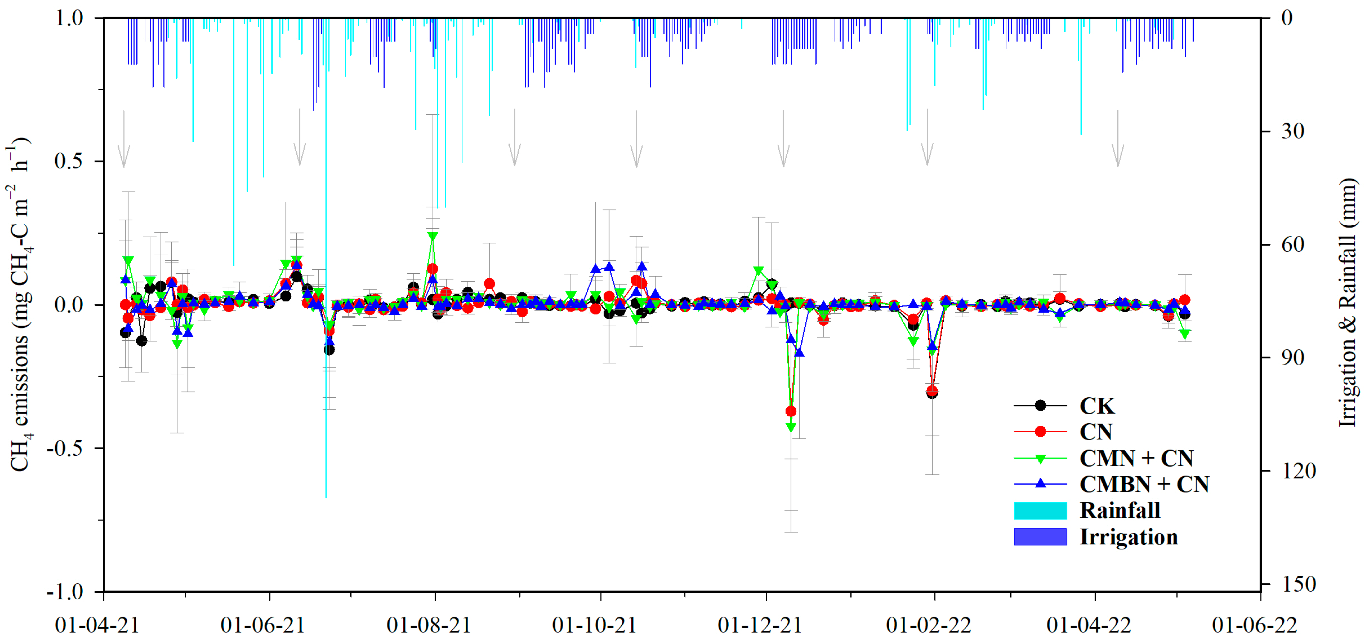 Agronomy 14 00926 g003