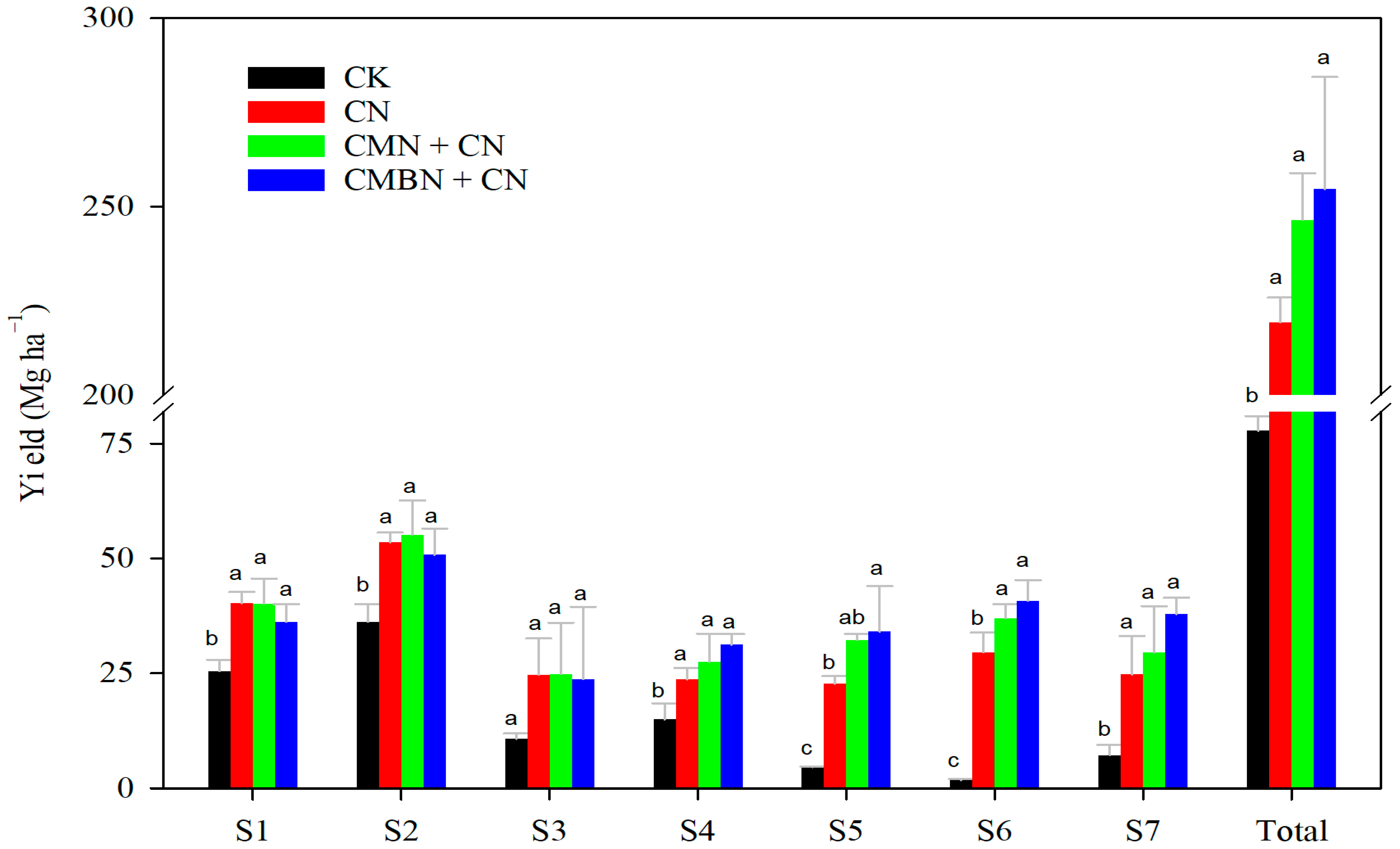 Agronomy 14 00926 g006