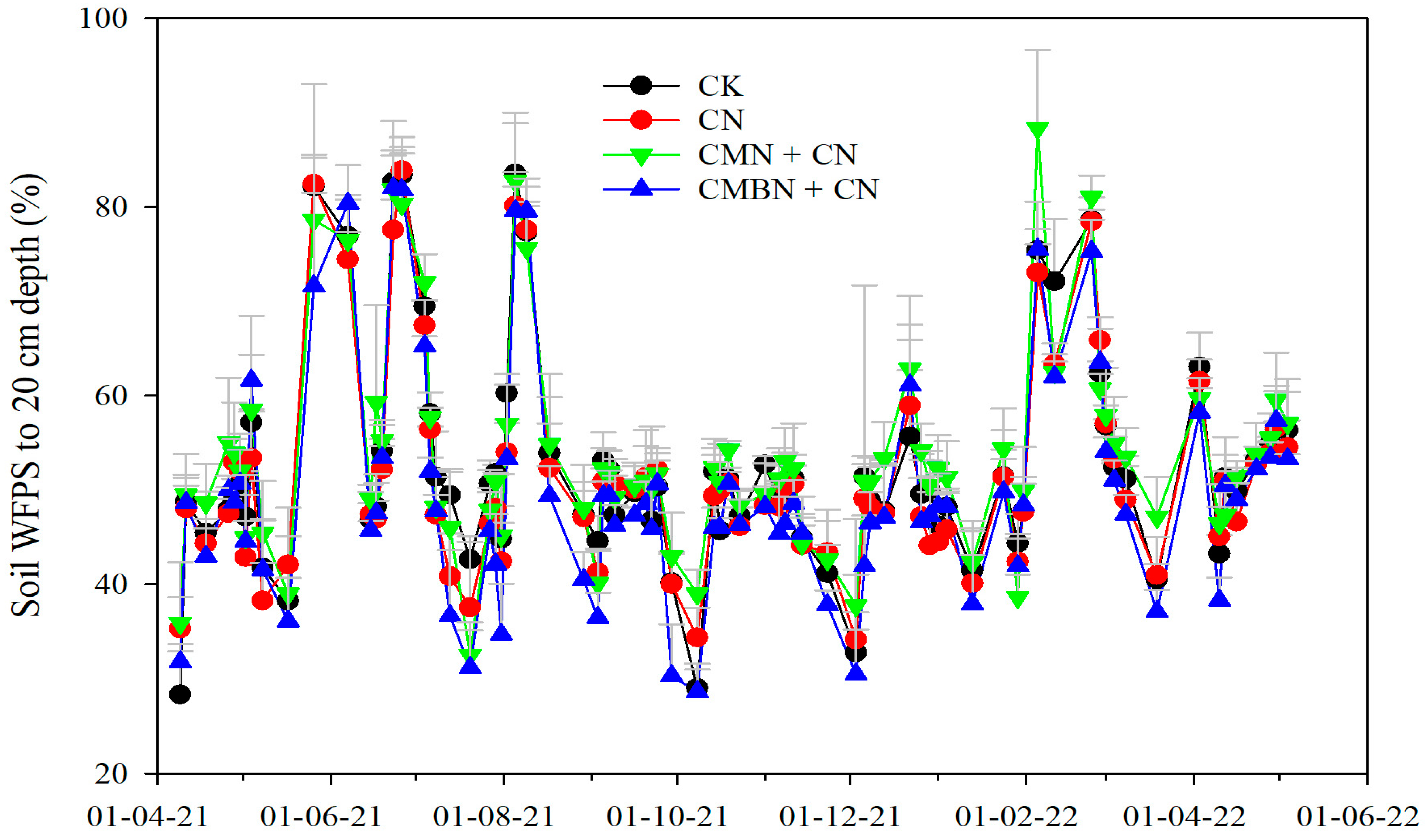 Agronomy 14 00926 g007