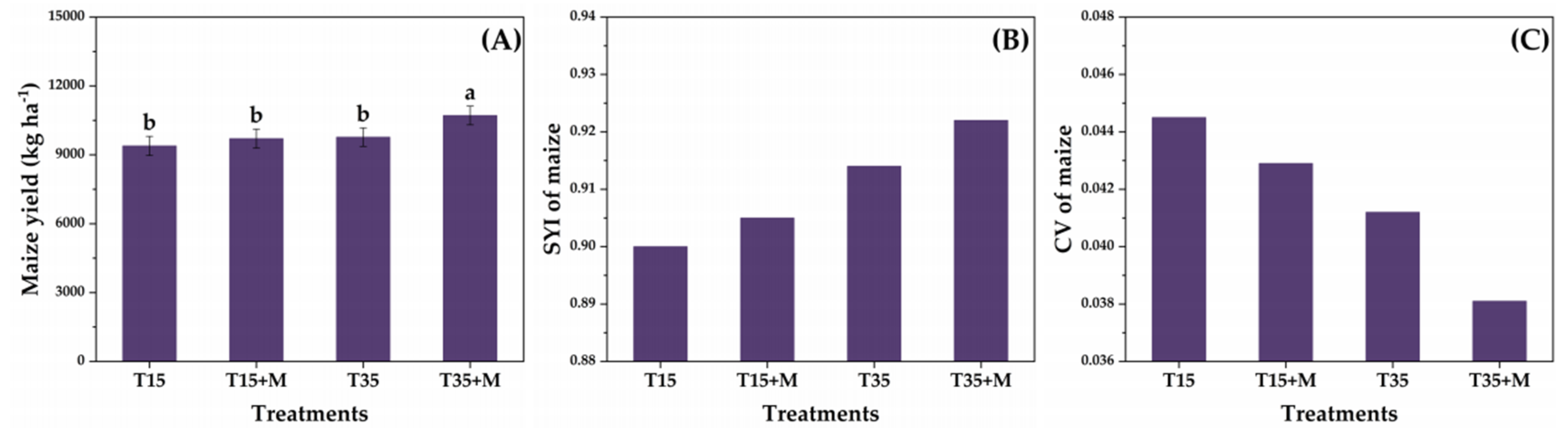 Agronomy 14 00927 g003