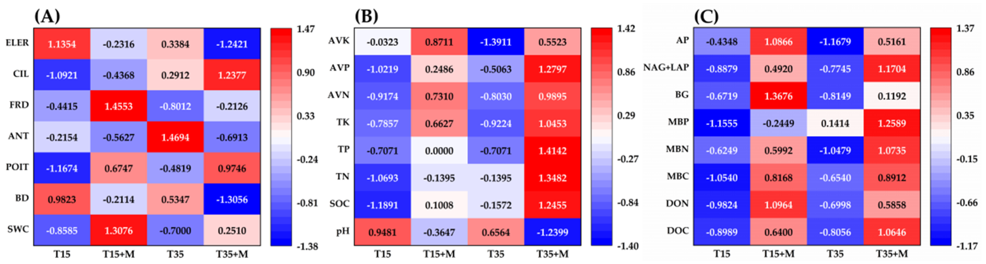 Agronomy 14 00927 g005