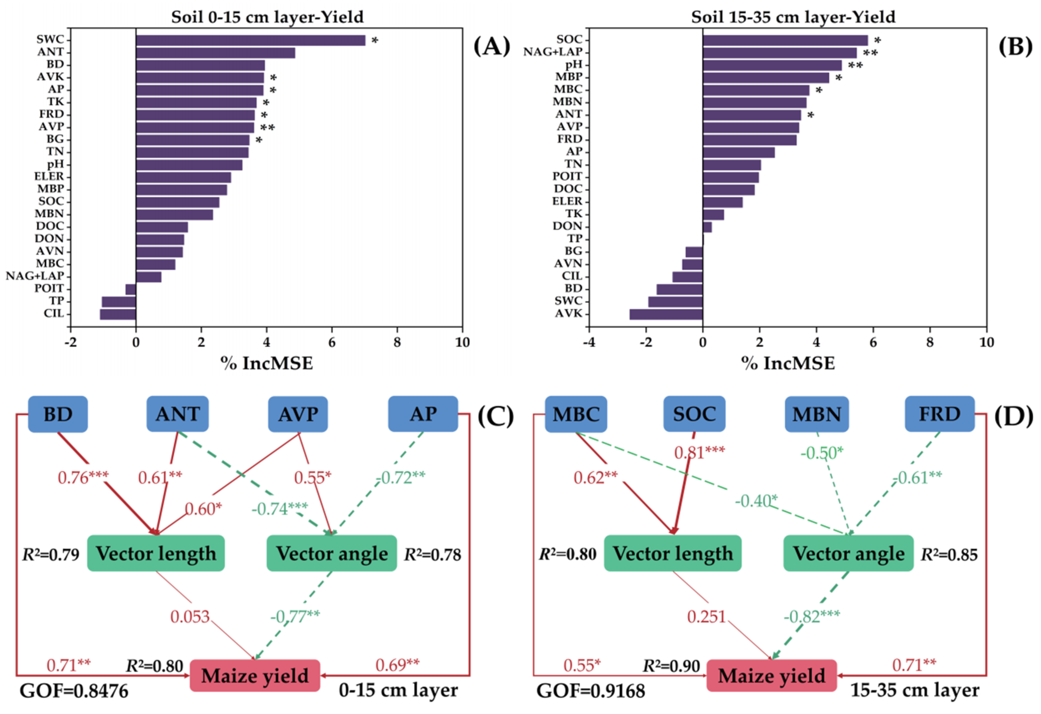 Agronomy 14 00927 g006