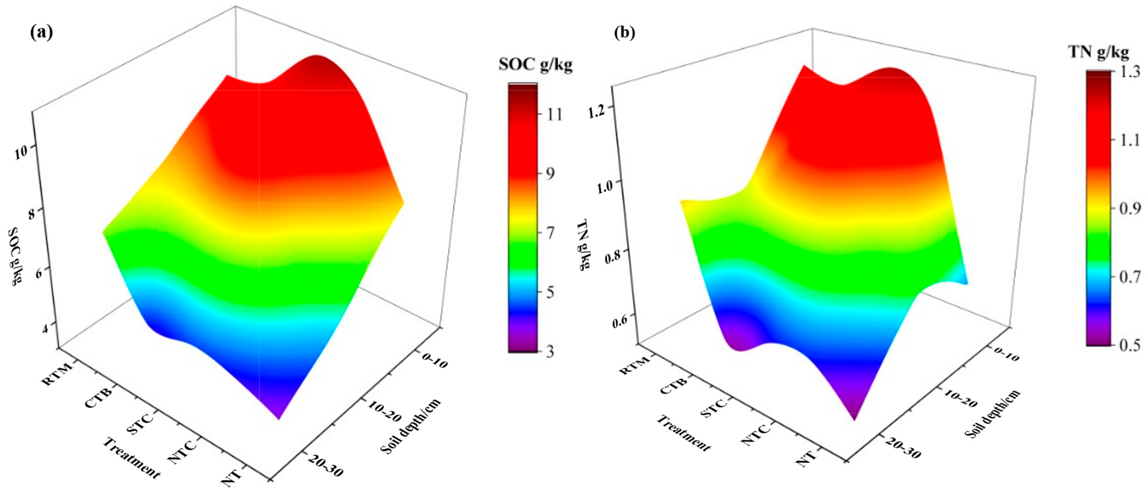 Agronomy 14 00928 g002