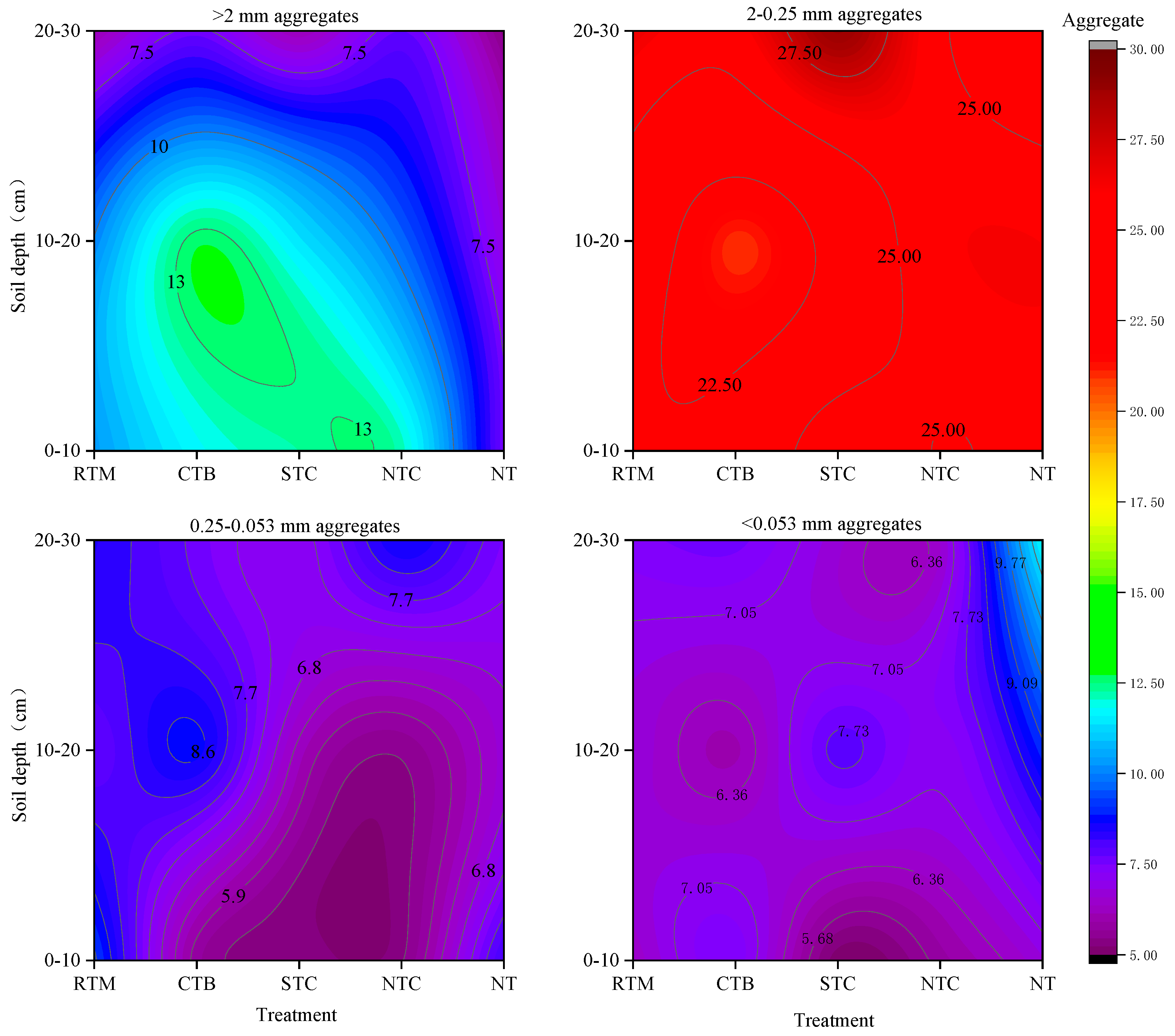 Agronomy 14 00928 g003