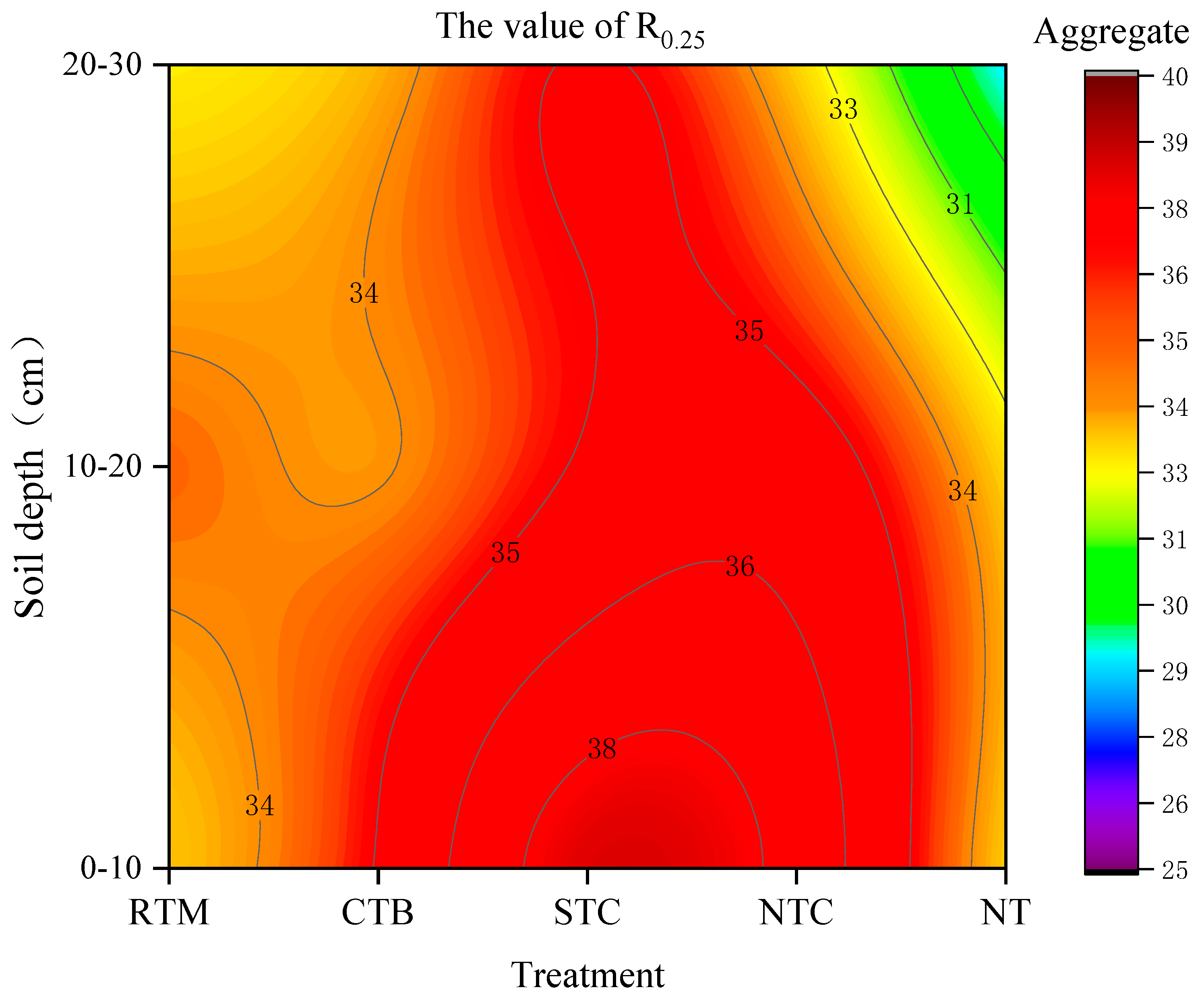 Agronomy 14 00928 g004