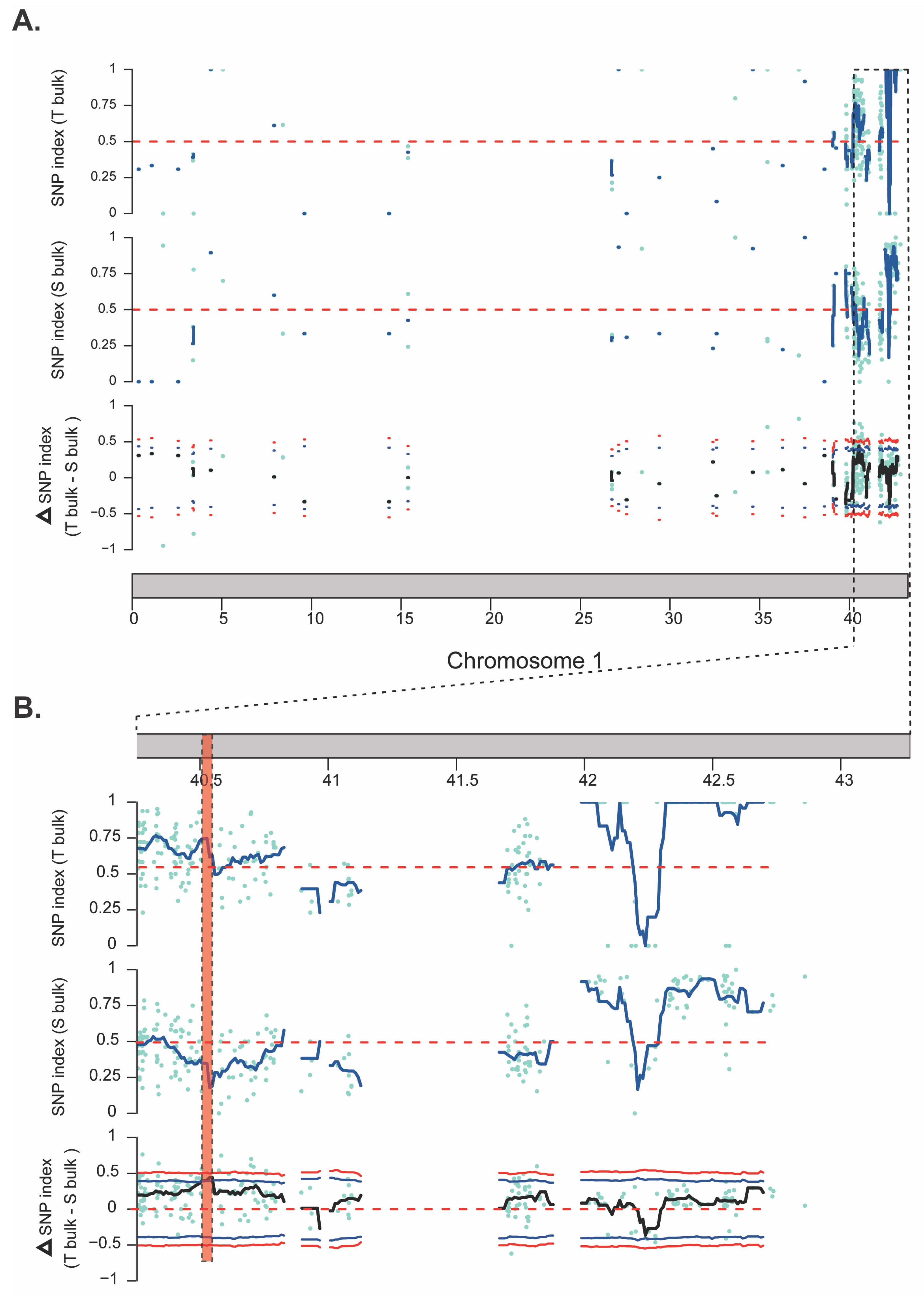 Agronomy 14 00929 g003