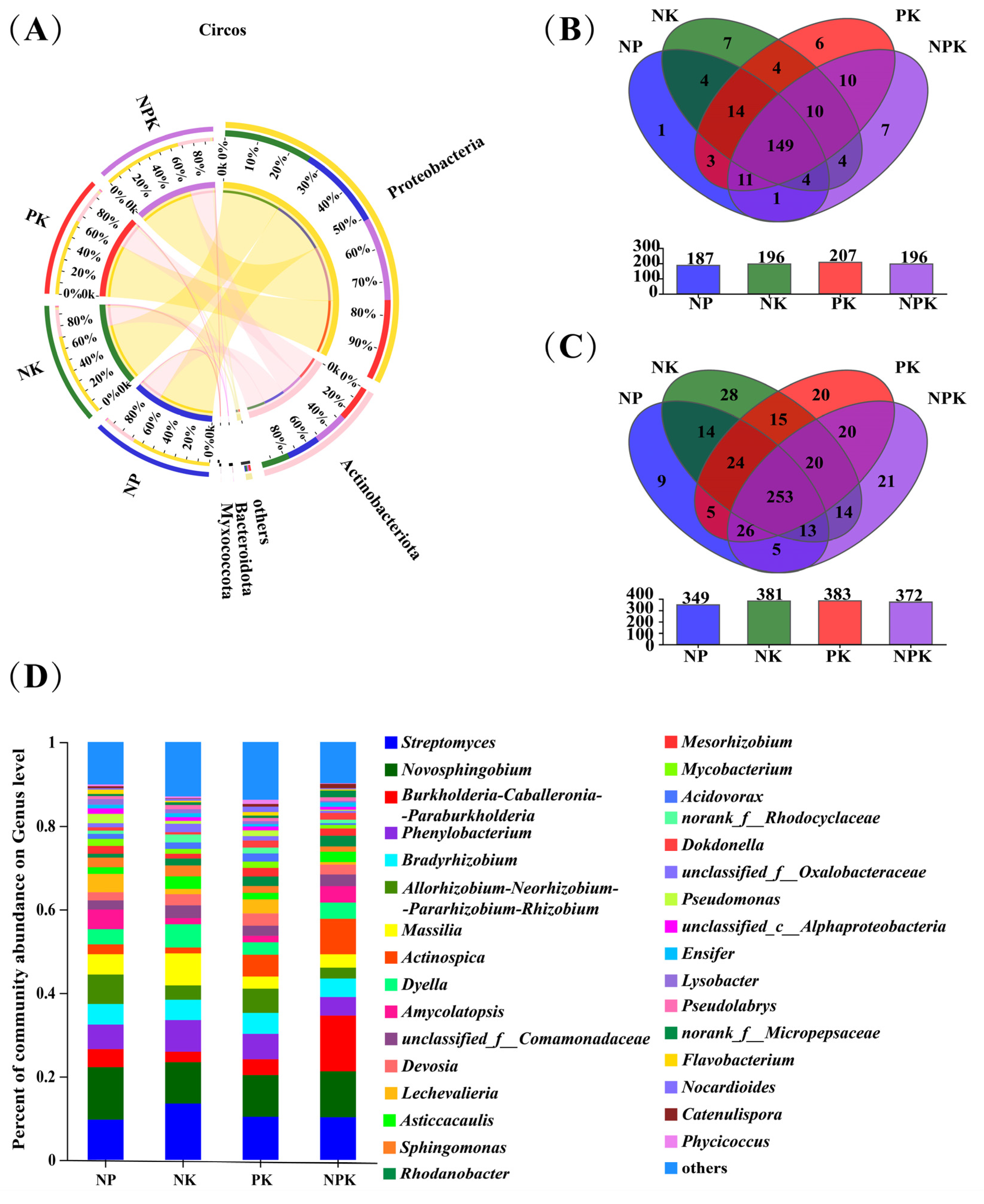 Agronomy 14 00965 g002