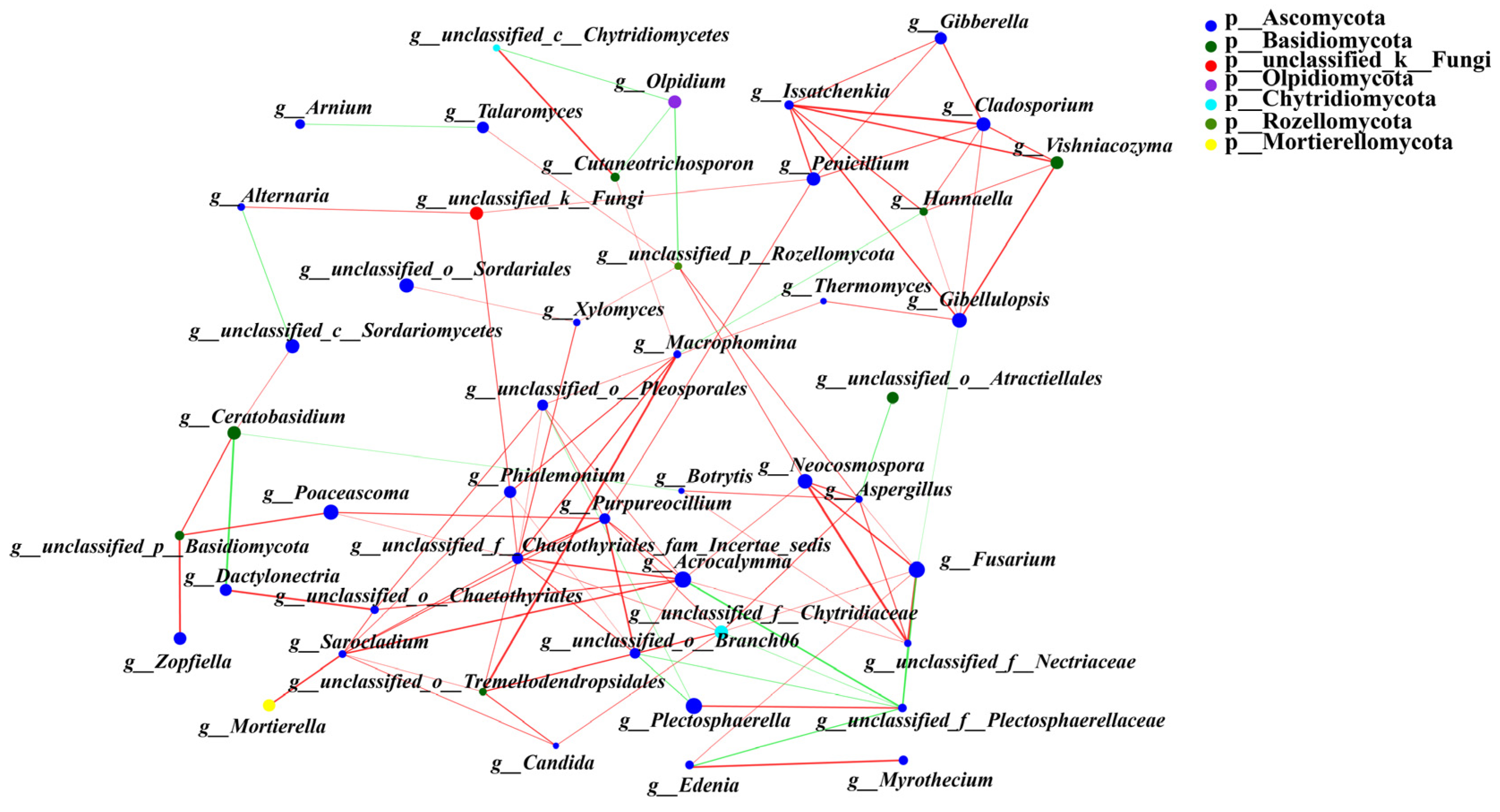 Agronomy 14 00965 g008