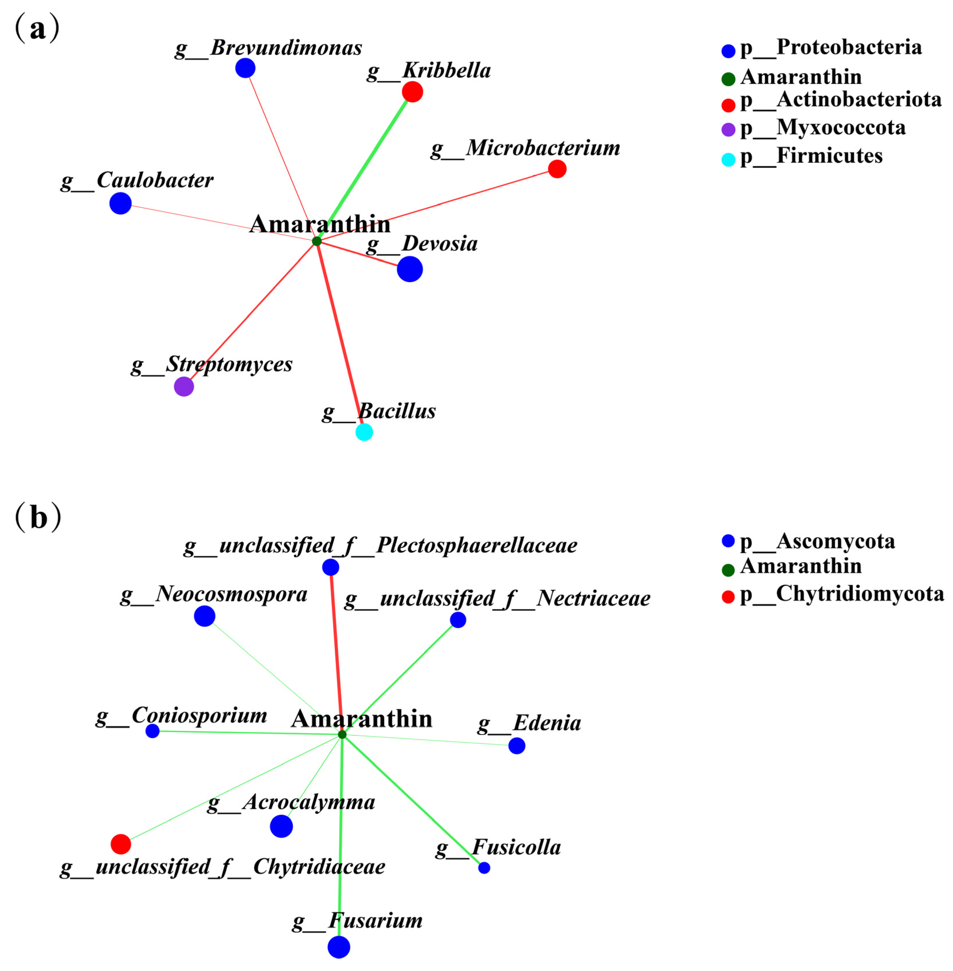 Agronomy 14 00965 g009