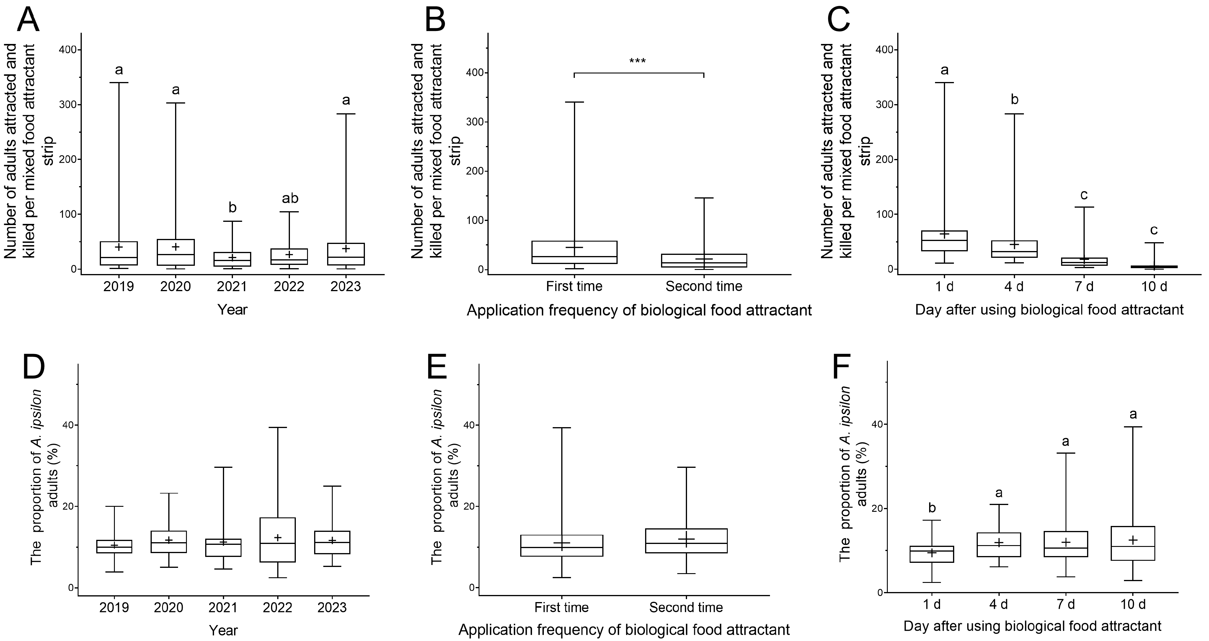 Agronomy 14 00986 g005