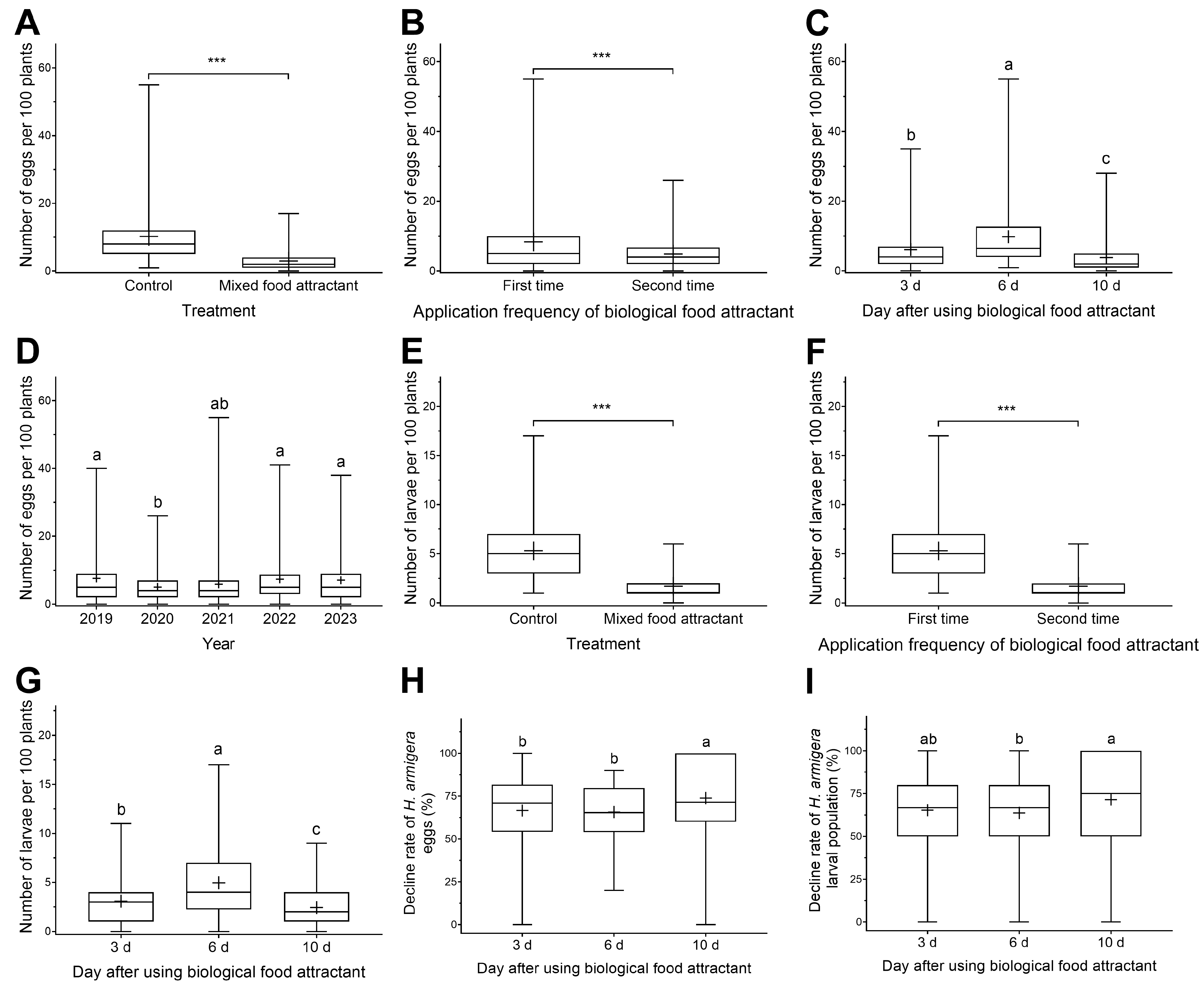 Agronomy 14 00986 g006