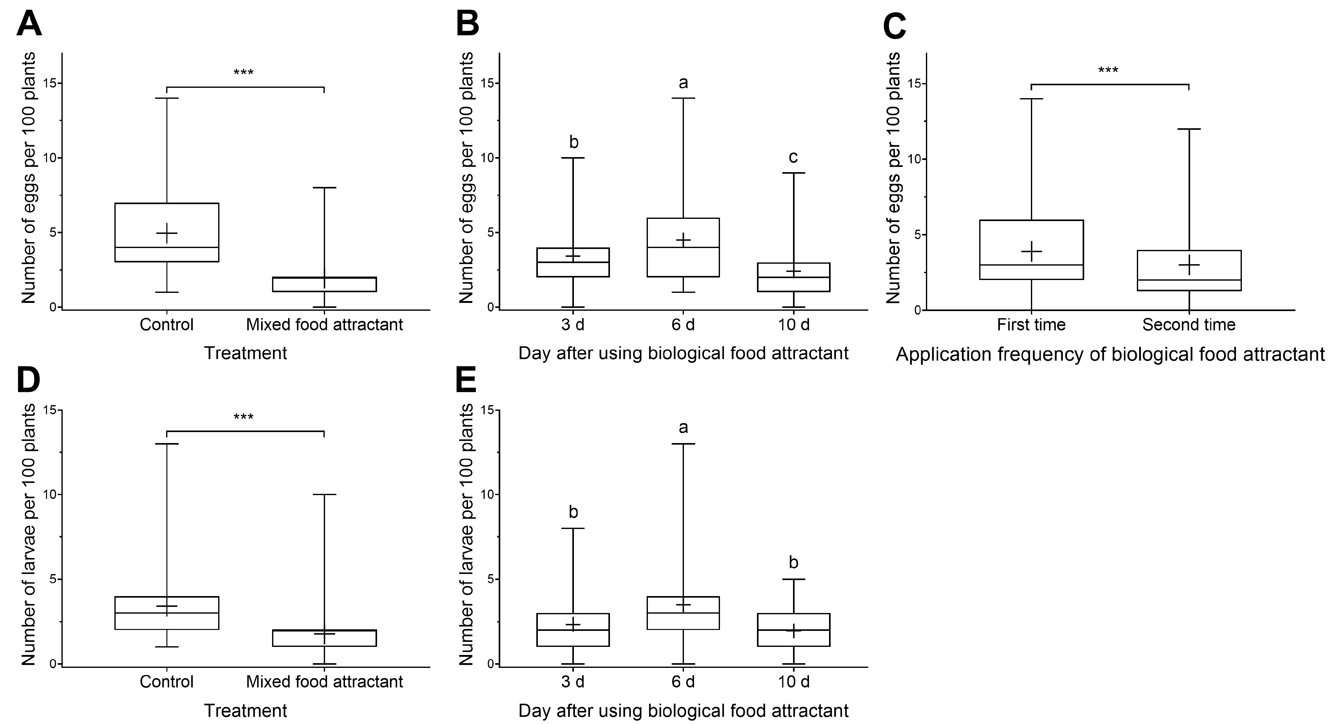 Agronomy 14 00986 g007