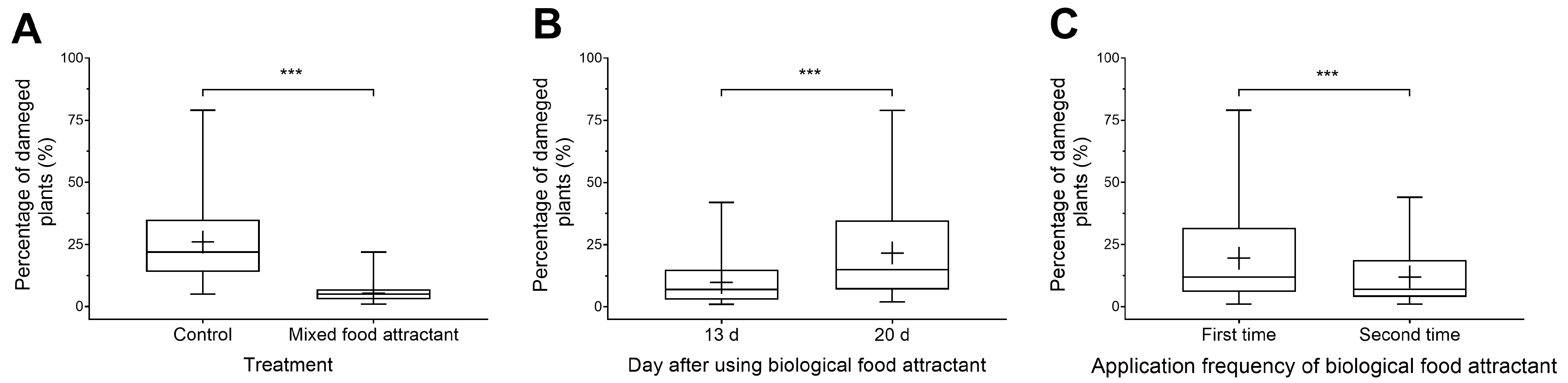 Agronomy 14 00986 g008