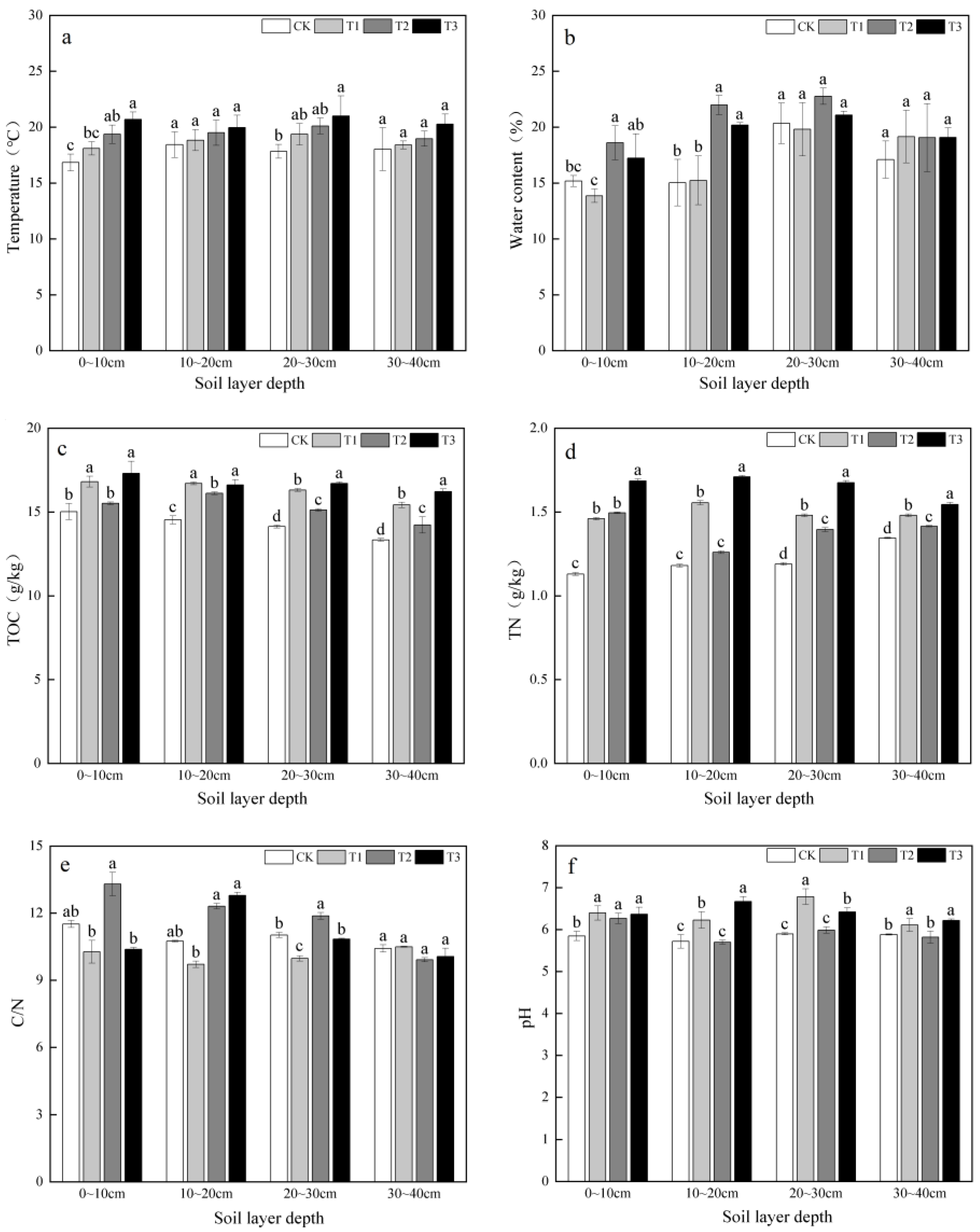 Agronomy 14 01001 g001