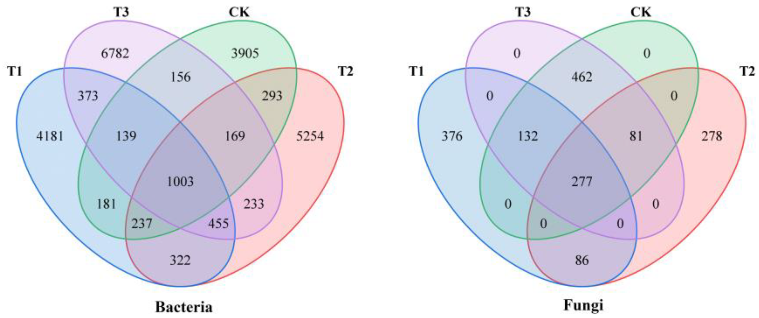 Agronomy 14 01001 g003