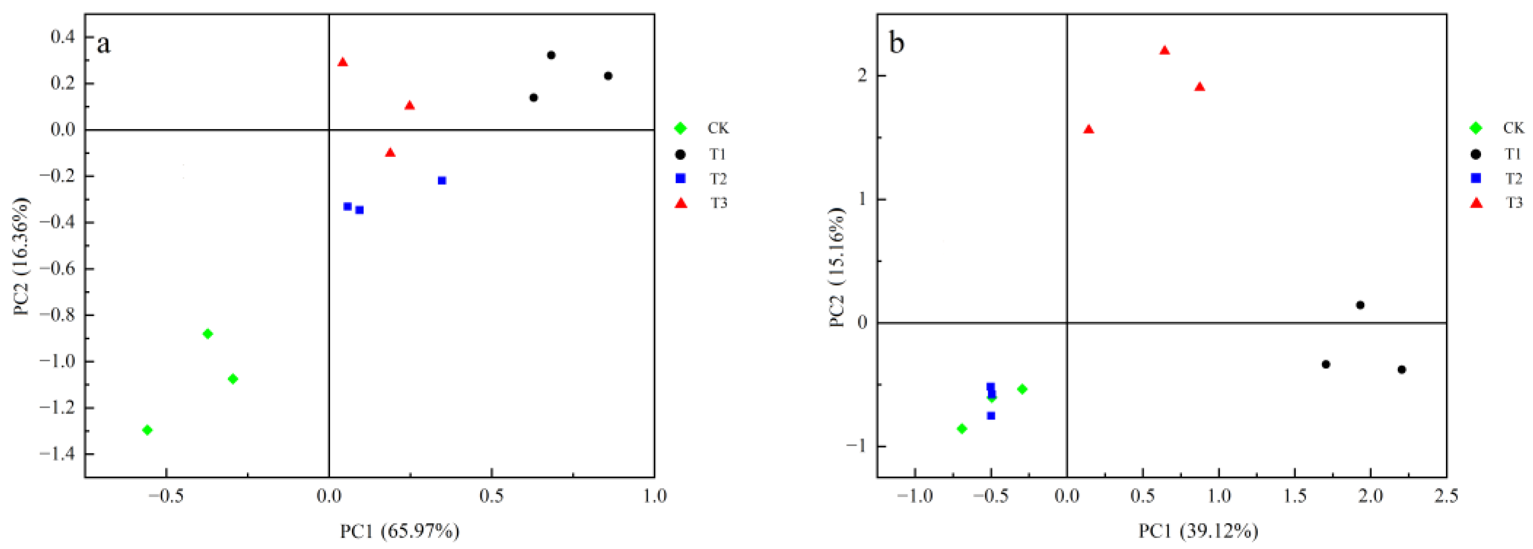 Agronomy 14 01001 g004