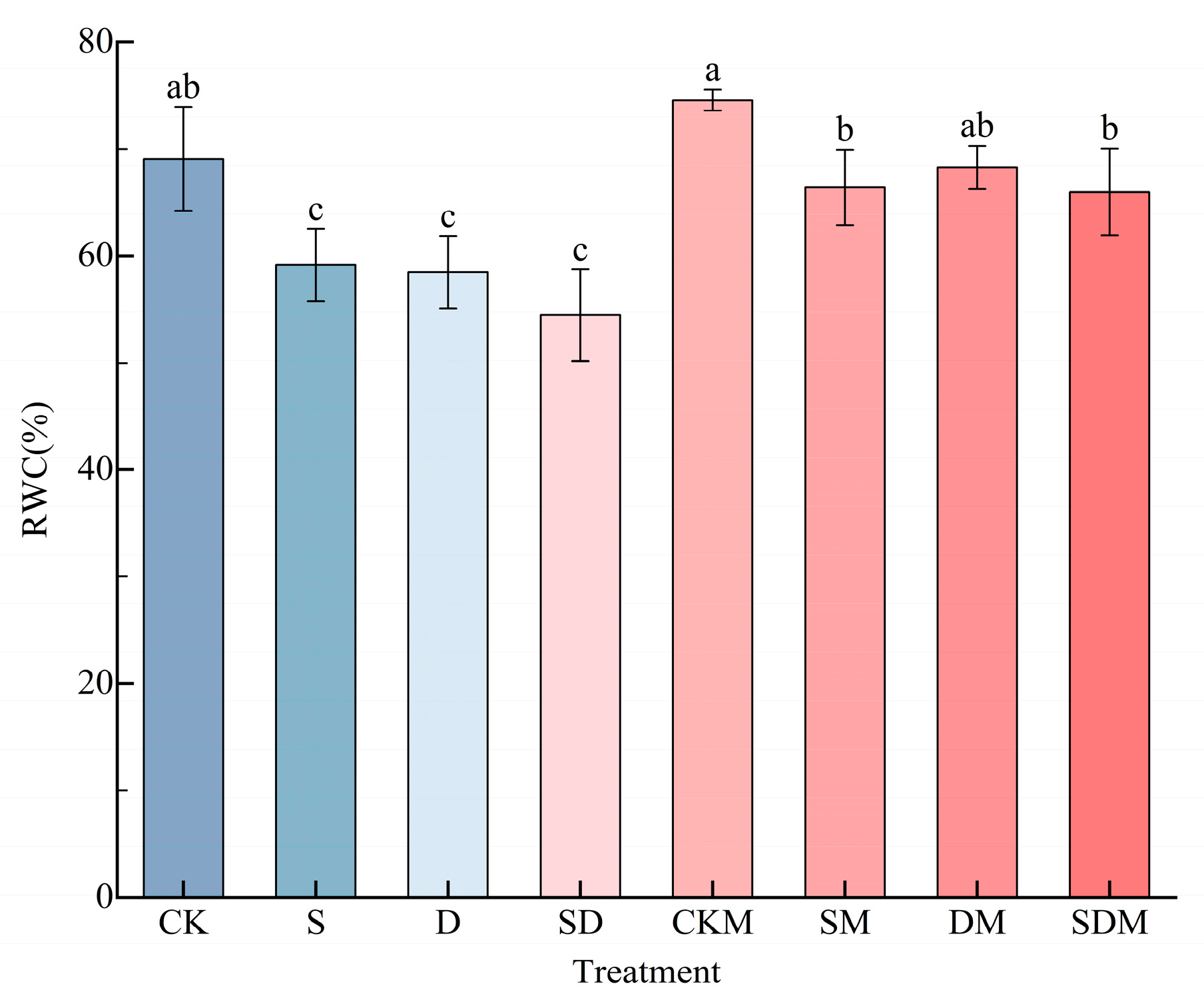 Agronomy 14 01009 g001