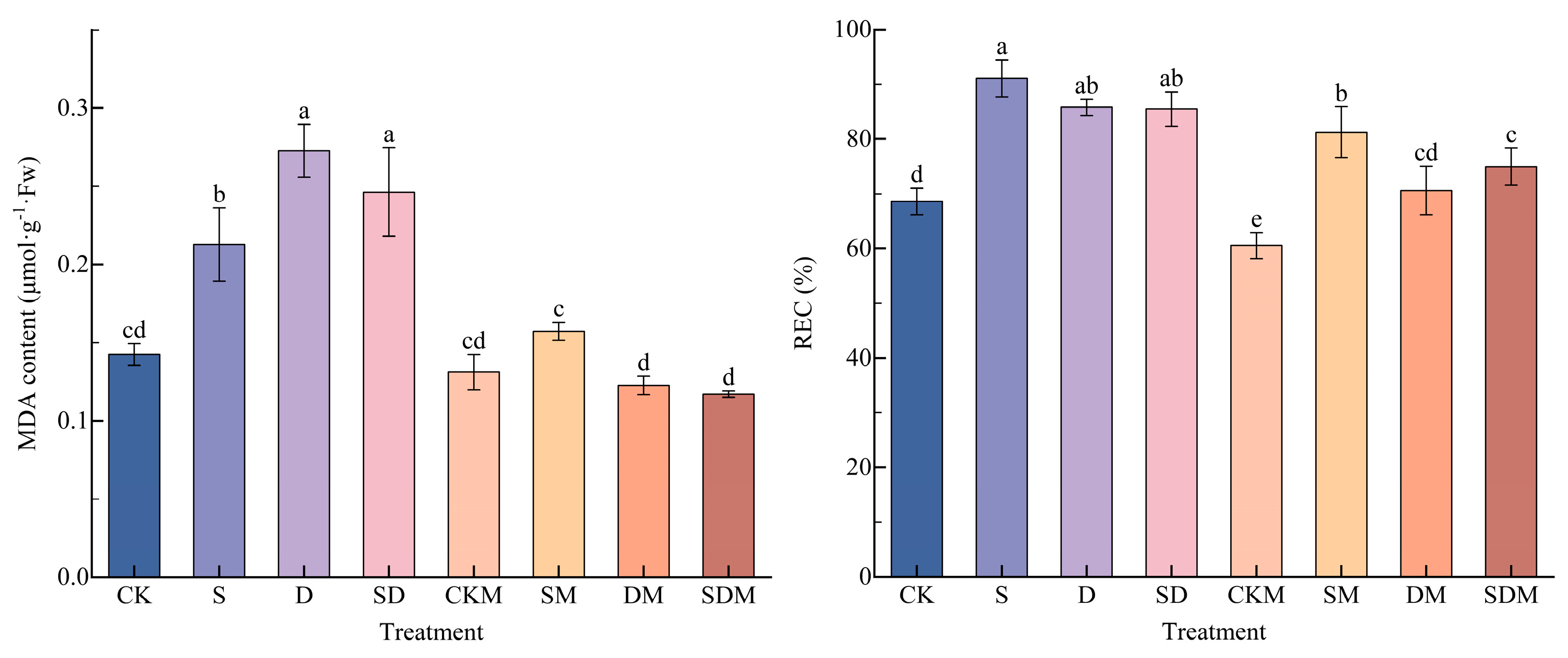 Agronomy 14 01009 g003