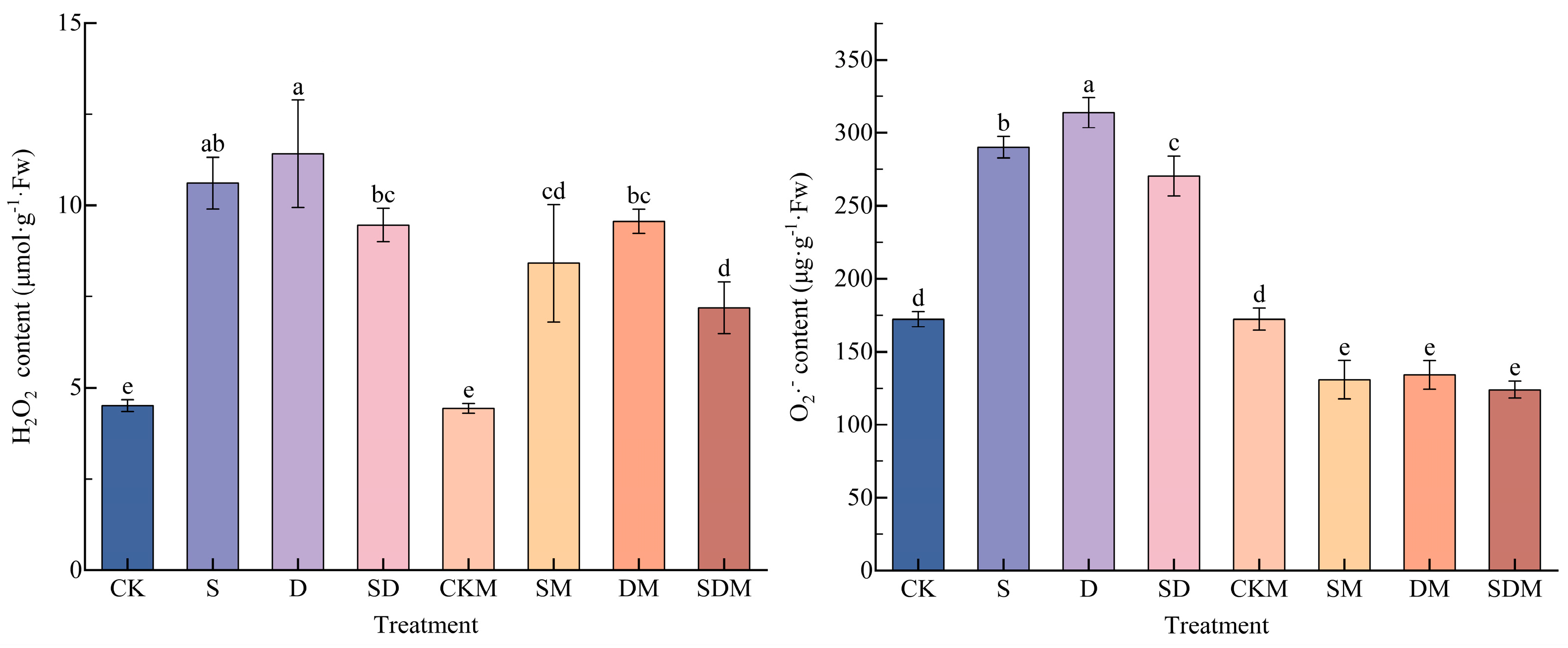 Agronomy 14 01009 g004