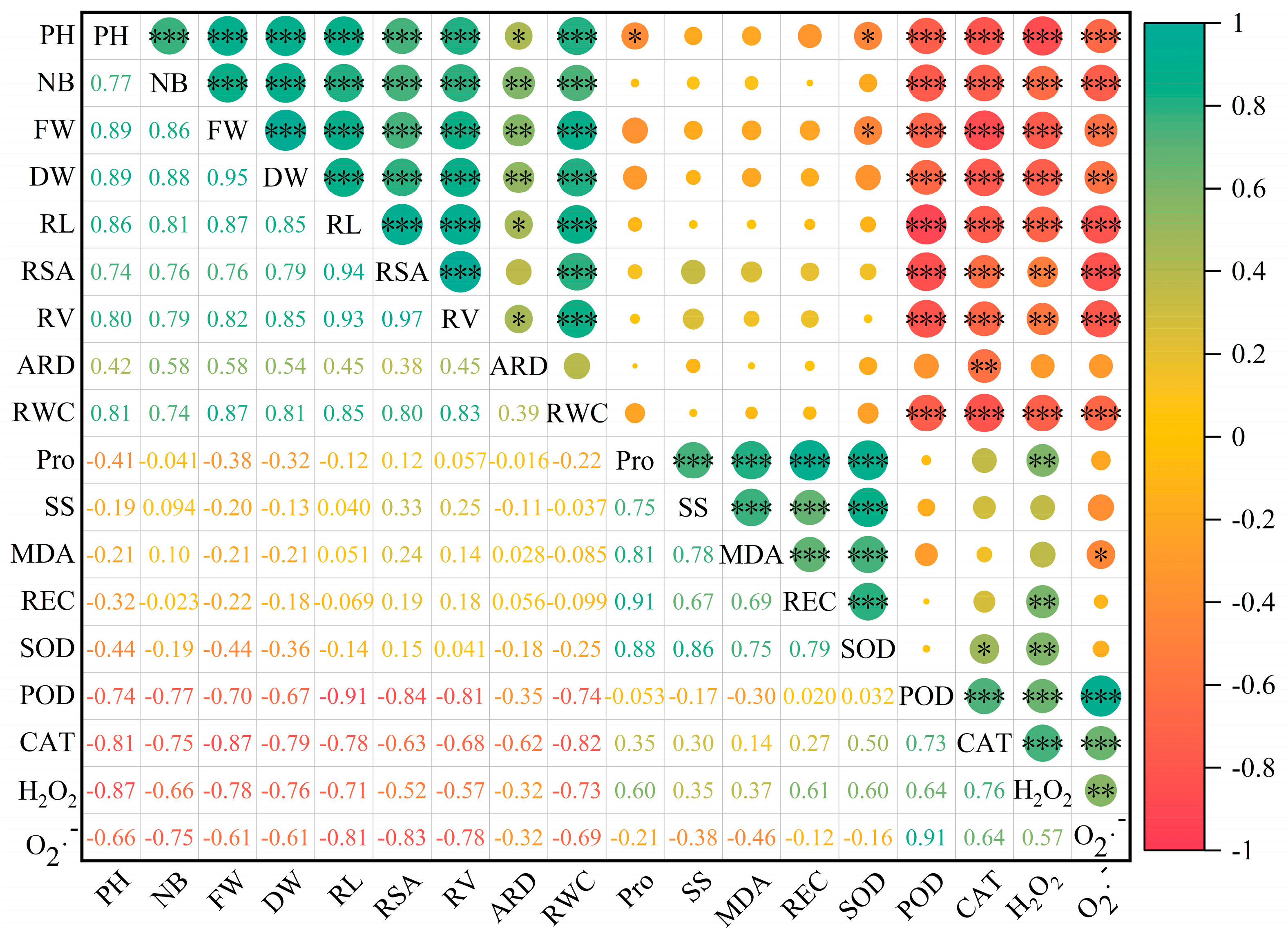 Agronomy 14 01009 g006