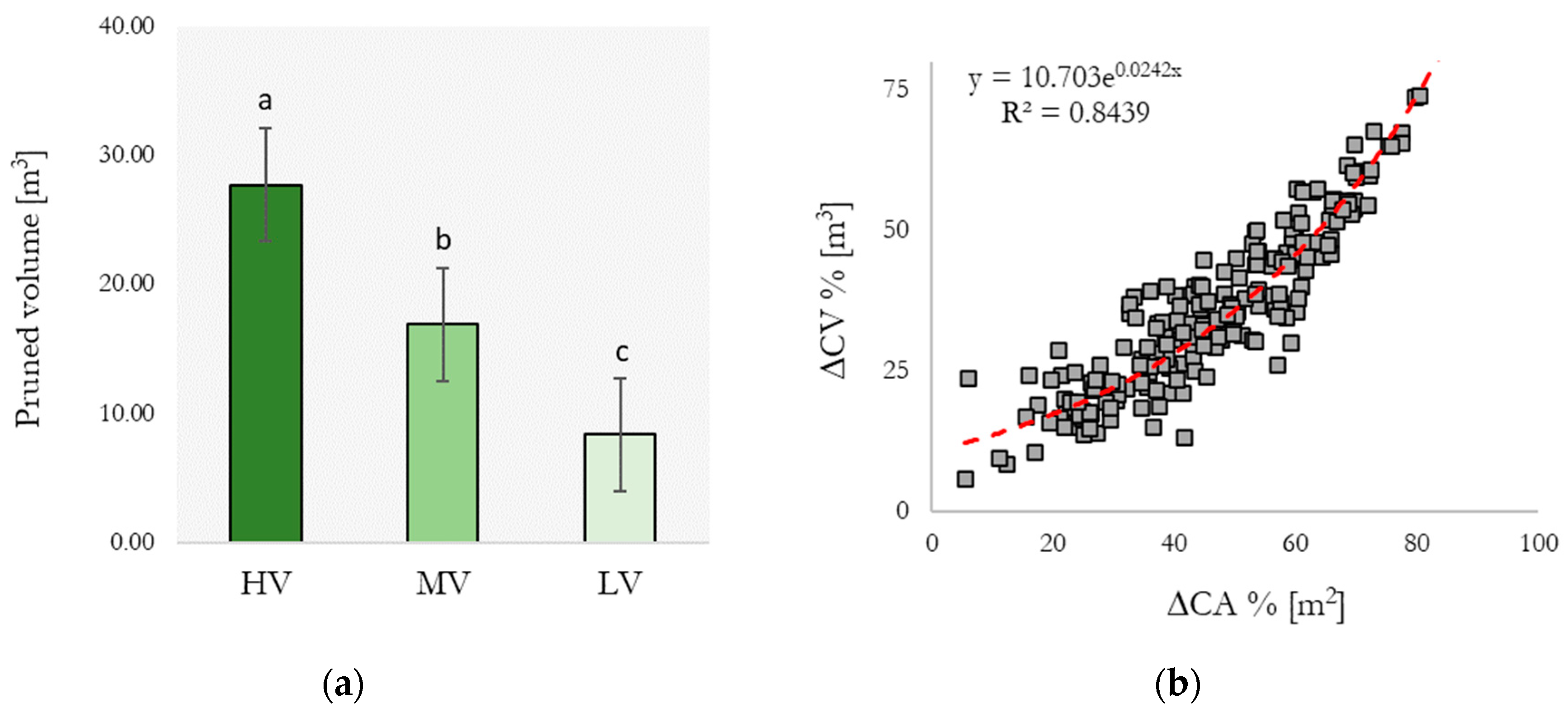 Agronomy 14 01023 g010