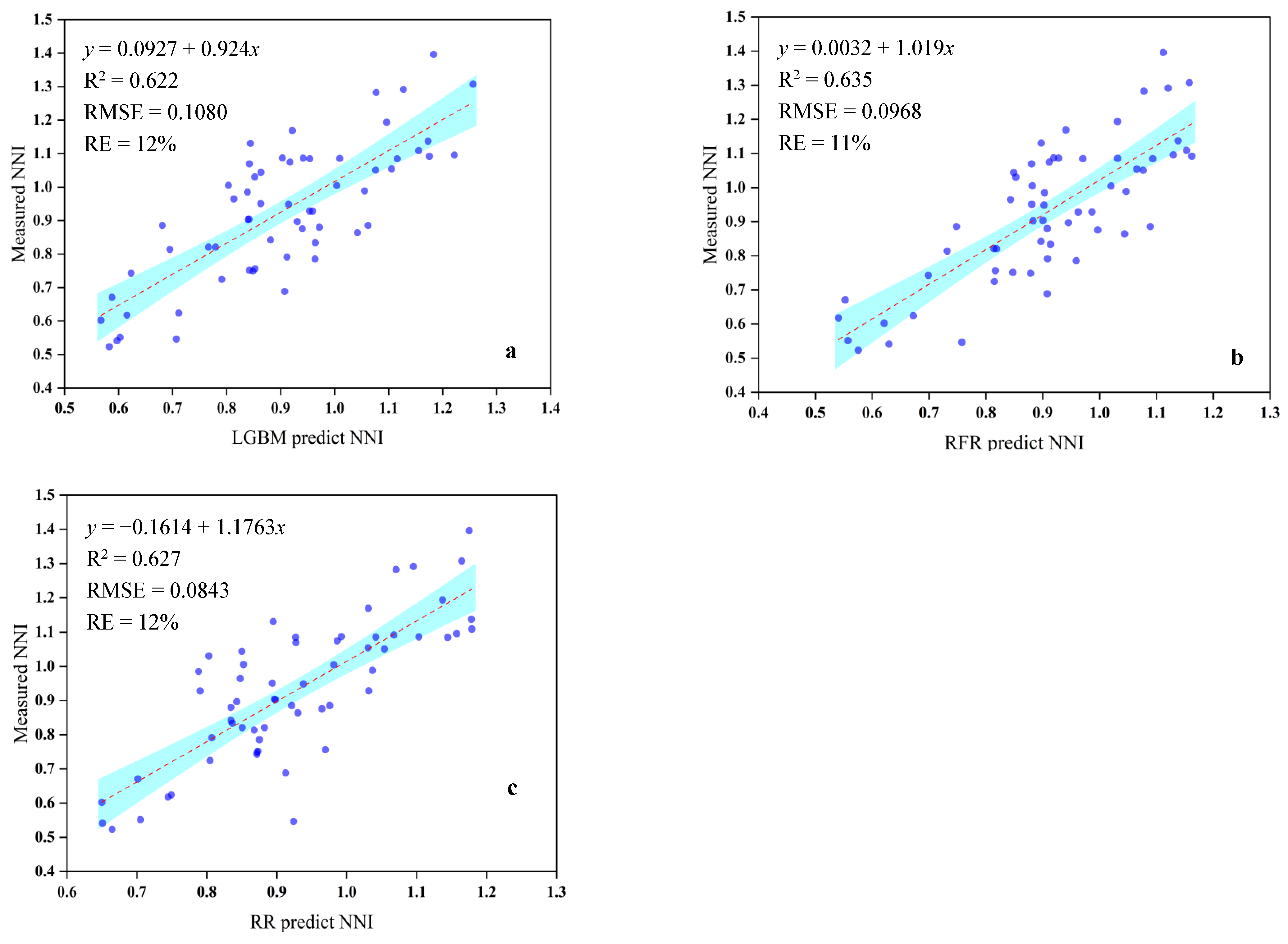 Agronomy 14 01028 g004
