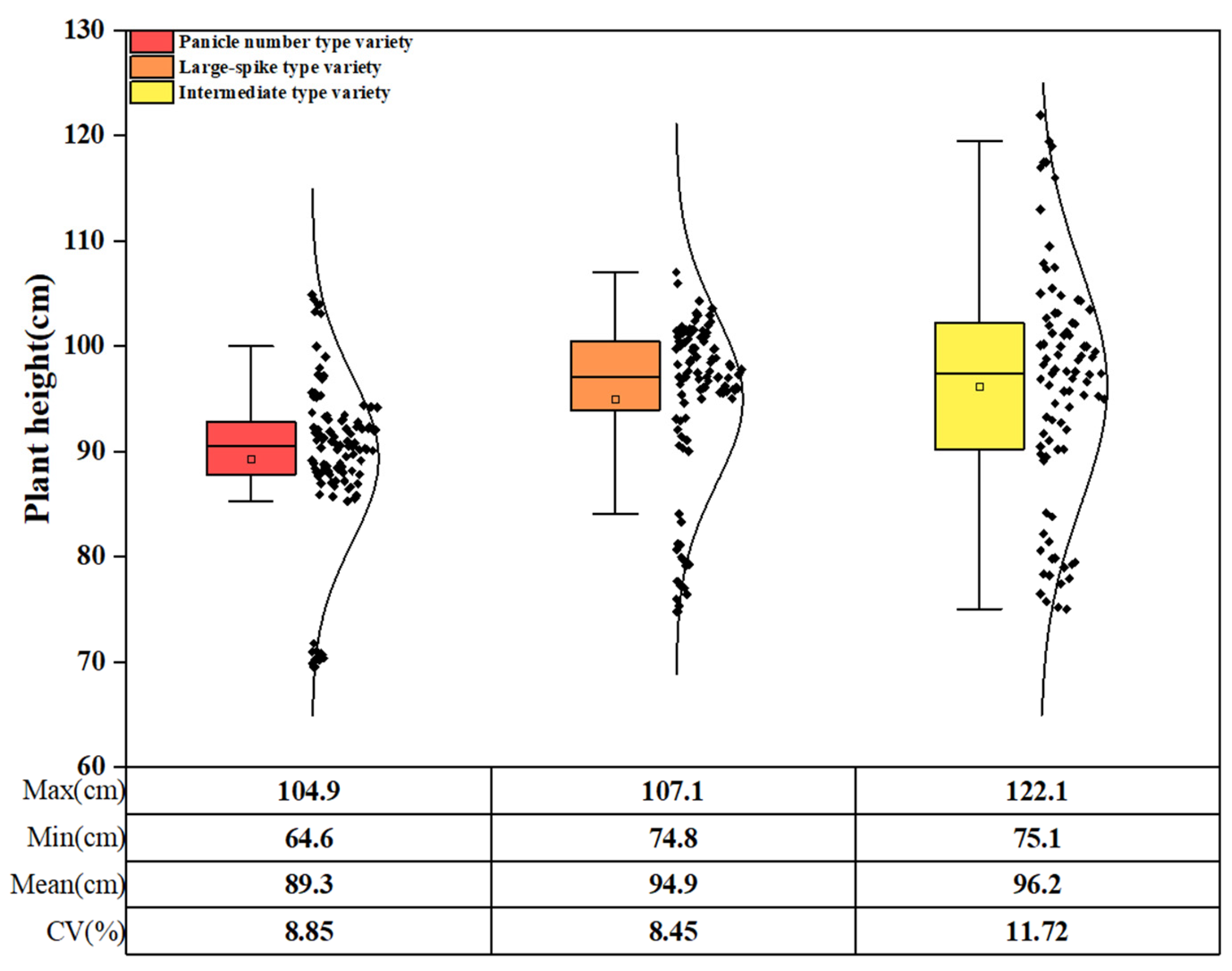 Agronomy 14 01028 g007