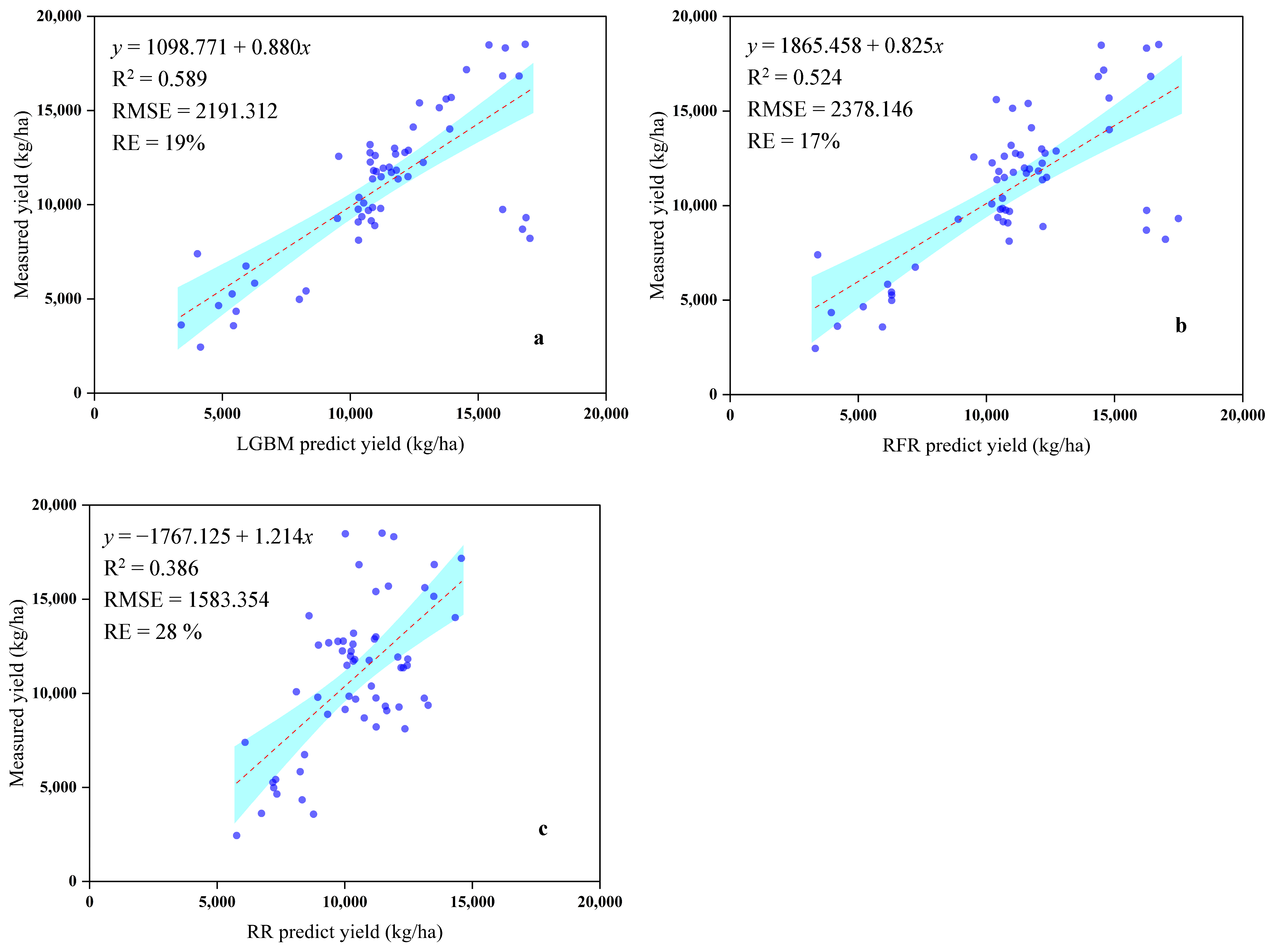 Agronomy 14 01028 g008