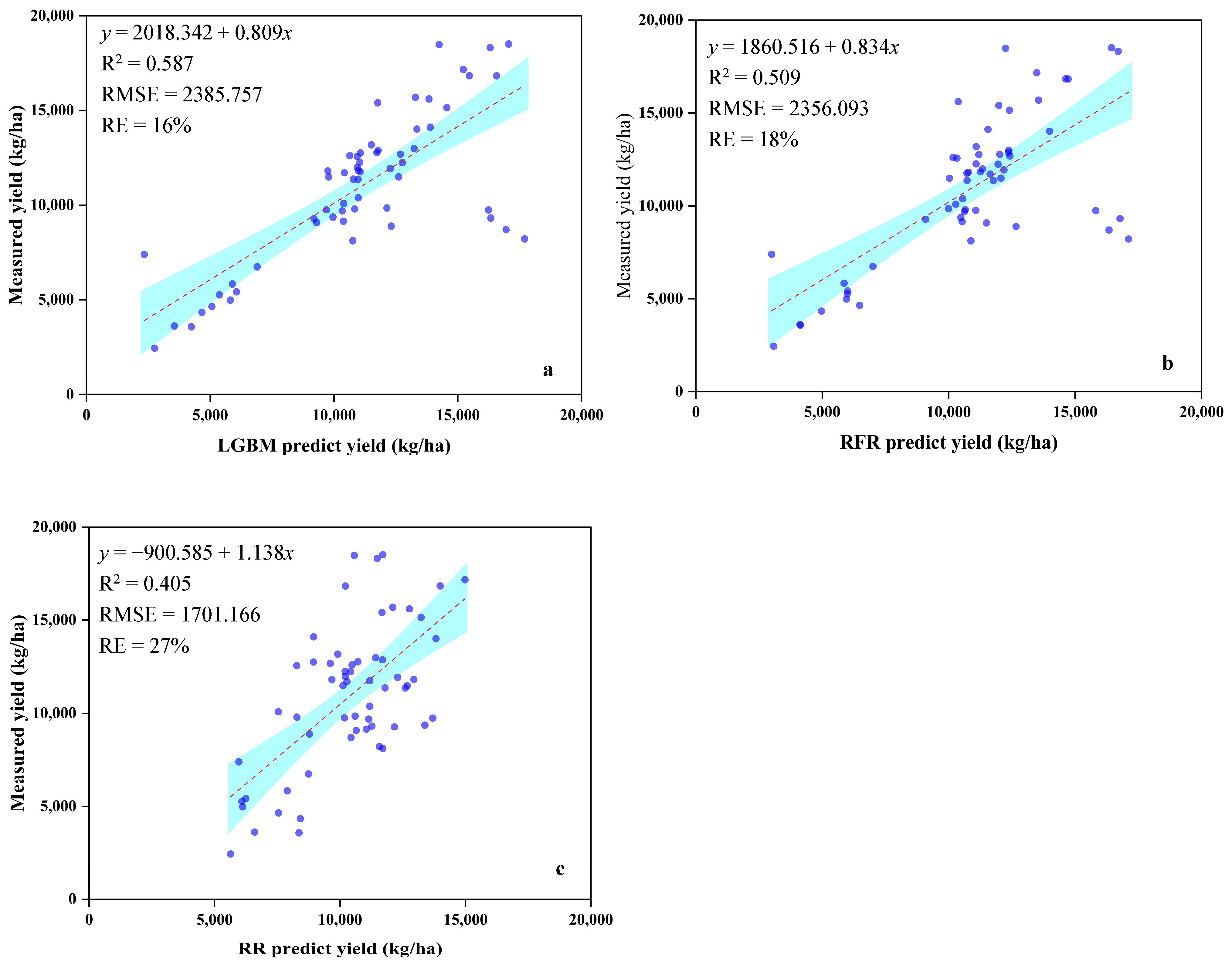 Agronomy 14 01028 g009