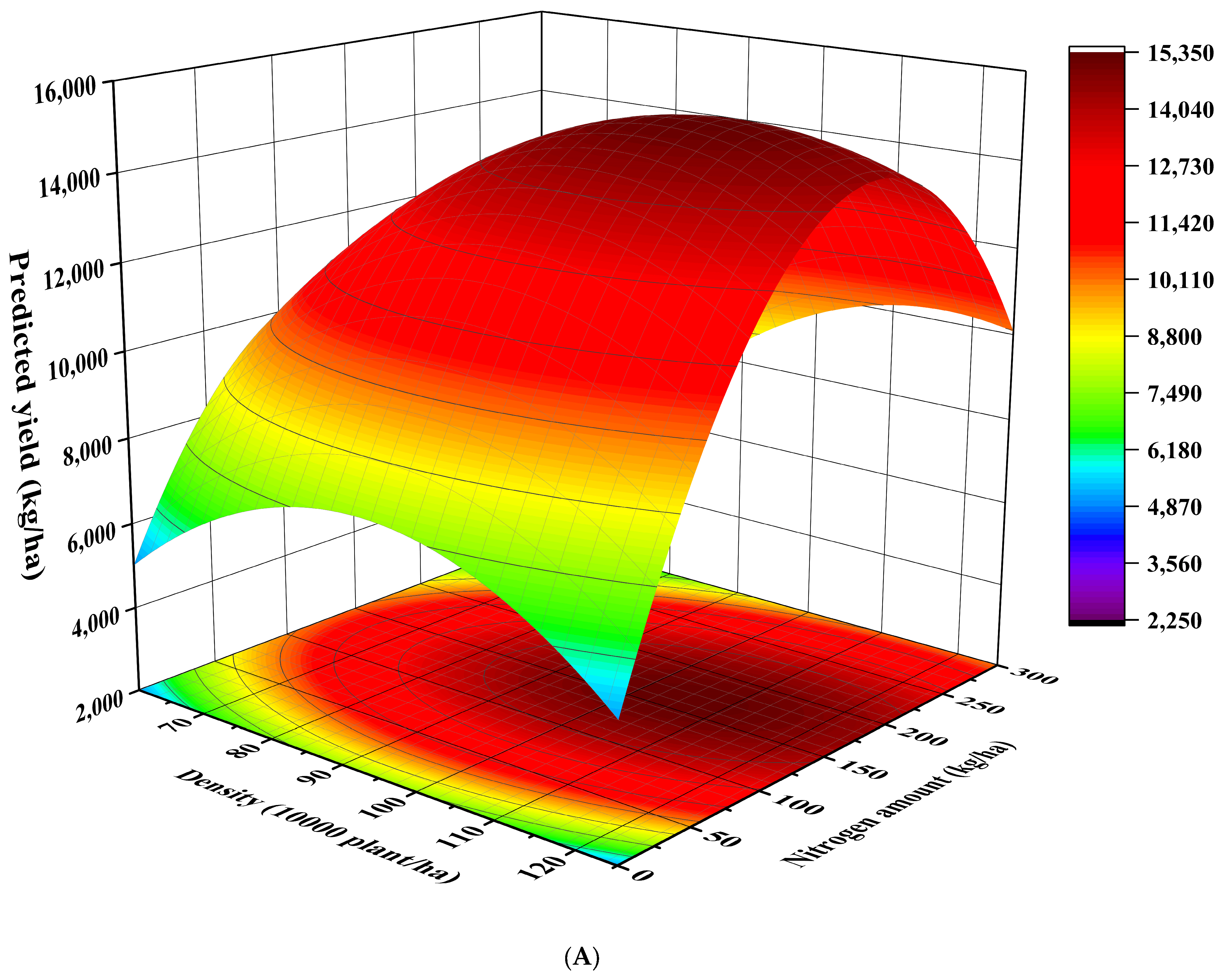 Agronomy 14 01028 g013a