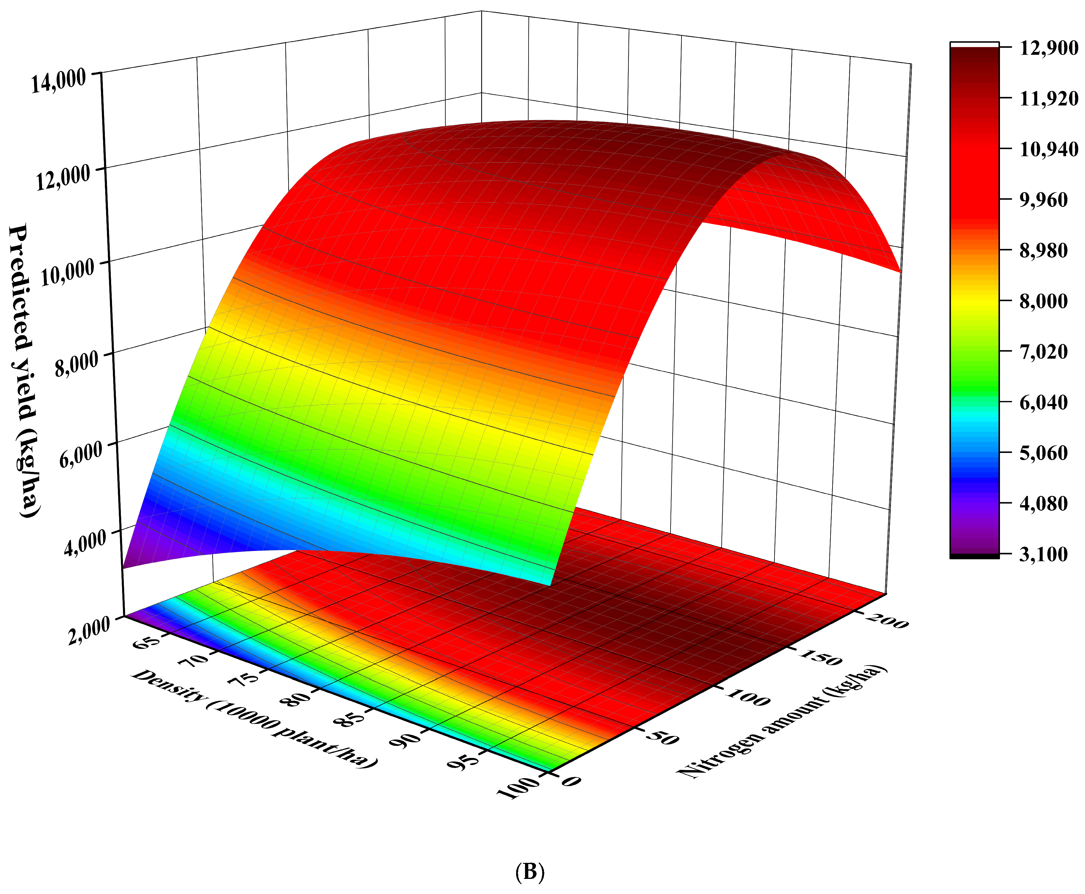 Agronomy 14 01028 g013b