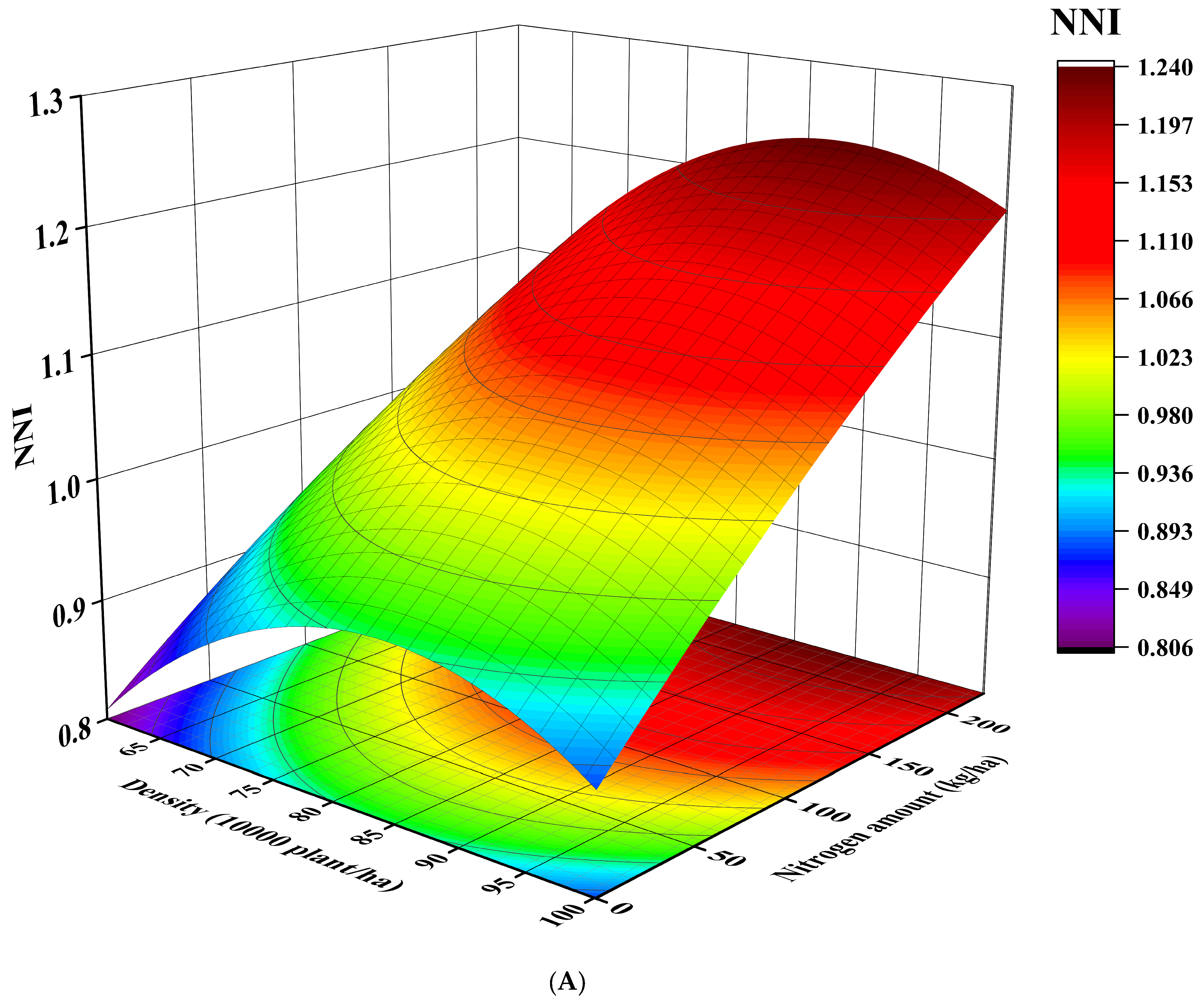 Agronomy 14 01028 g014a