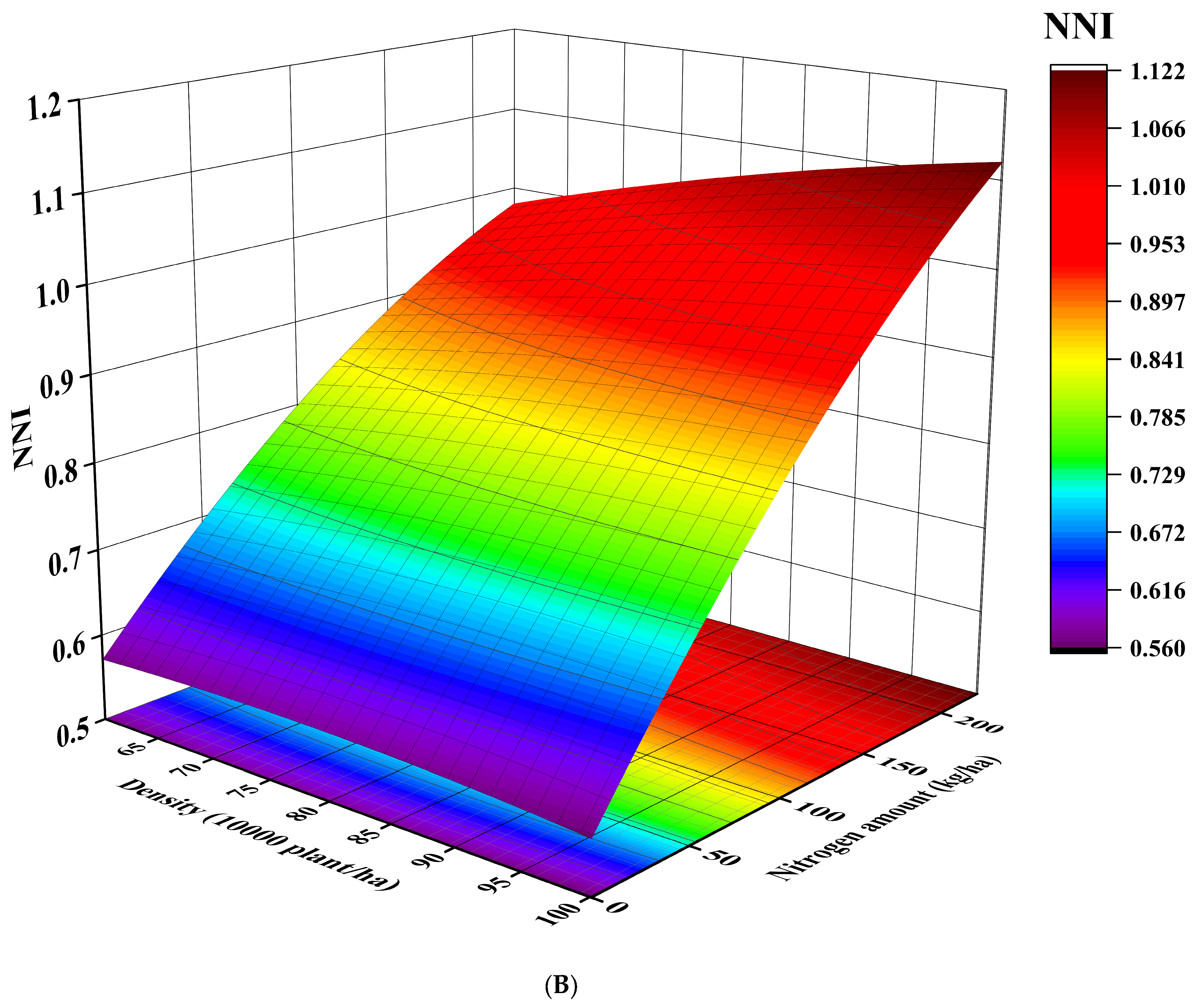 Agronomy 14 01028 g014b